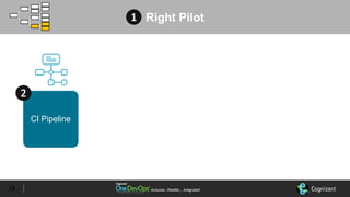 Inclusive…Flexible….	IntegratedInclusive…Flexible….	Integrated
CI Pipeline
Smart
Environment
Enterprise
release
automation
Continuous
Analytics
NextGen
DevOps
18
Right Pilot1
2
 