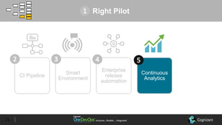 Inclusive…Flexible….	IntegratedInclusive…Flexible….	Integrated
CI Pipeline
Smart
Environment
Enterprise
release
automation
Continuous
Analytics
NextGen
DevOps
21
Right Pilot1
2 3 4 5
 
