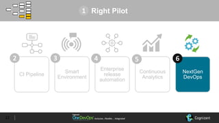Inclusive…Flexible….	IntegratedInclusive…Flexible….	Integrated
CI Pipeline
Smart
Environment
Enterprise
release
automation
Continuous
Analytics
NextGen
DevOps
22
Right Pilot1
2 3 4 5 6
 