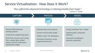 Introduction to Service Virtualization | PDF