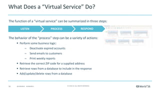 Introduction to Service Virtualization | PDF