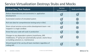Introduction to Service Virtualization | PDF