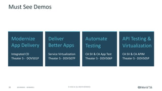 Introduction to Service Virtualization | PDF