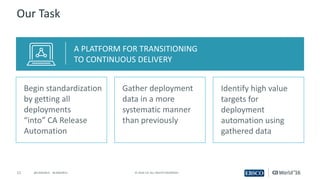 11 ©	2016	CA.	ALL	RIGHTS	RESERVED.@CAWORLD				#CAWORLD
Our	Task
A	PLATFORM	FOR	TRANSITIONING	
TO	CONTINUOUS	DELIVERY
Begin	standardization	
by	getting	all	
deployments	
“into”	CA	Release	
Automation
Gather	deployment	
data	in	a	more	
systematic	manner	
than	previously
Identify	high	value	
targets	for	
deployment	
automation	using	
gathered	data
 
