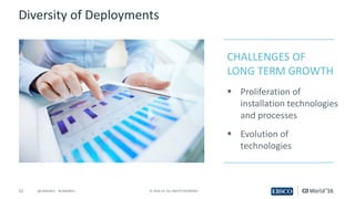 12 ©	2016	CA.	ALL	RIGHTS	RESERVED.@CAWORLD				#CAWORLD
Diversity	of	Deployments
§ Proliferation	of	
installation	technologies	
and	processes
§ Evolution	of	
technologies
CHALLENGES	OF	
LONG	TERM	GROWTH
 
