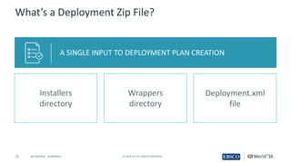 15 ©	2016	CA.	ALL	RIGHTS	RESERVED.@CAWORLD				#CAWORLD
What’s	a	Deployment	Zip	File?
A	SINGLE	INPUT	TO	DEPLOYMENT	PLAN	CREATION
Installers	
directory
Wrappers	
directory
Deployment.xml
file
 