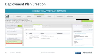 20 ©	2016	CA.	ALL	RIGHTS	RESERVED.@CAWORLD				#CAWORLD
Deployment	Plan	Creation
CHOOSE	THE	APPROPRIATE	TEMPLATE
 