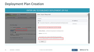 21 ©	2016	CA.	ALL	RIGHTS	RESERVED.@CAWORLD				#CAWORLD
Deployment	Plan	Creation
ENTER	URL	TO	PUBLISHED	DEPLOYMENT	ZIP	FILE
 