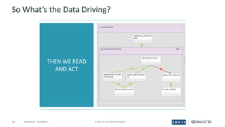 26 ©	2016	CA.	ALL	RIGHTS	RESERVED.@CAWORLD				#CAWORLD
So	What’s	the	Data	Driving?
THEN	WE	READ	
AND	ACT
 