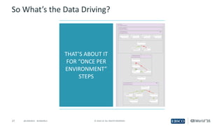 27 ©	2016	CA.	ALL	RIGHTS	RESERVED.@CAWORLD				#CAWORLD
So	What’s	the	Data	Driving?
THAT’S	ABOUT	IT	
FOR	“ONCE	PER	
ENVIRONMENT”	
STEPS
 