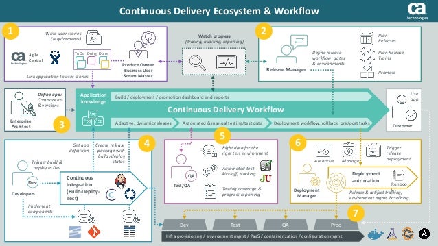 Pre-Con Ed: Automated Application Deployment 101—Getting Started and