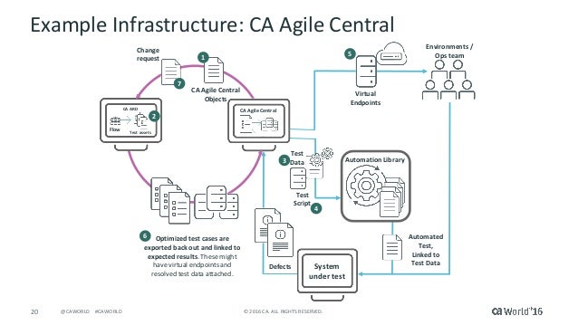 What S New In Ca Agile Requirements Designer What S New In Ca Agile Requirements Designer