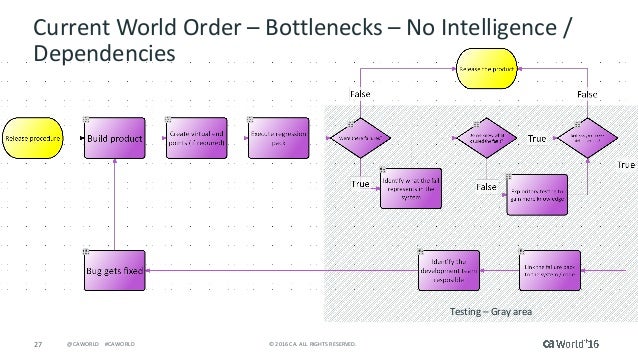 42 New Agile requirements designer download for New Ideas