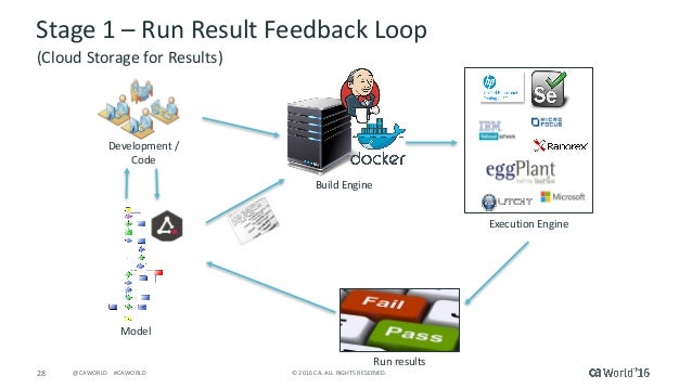 What S New In Ca Agile Requirements Designer What S New In Ca Agile Requirements Designer