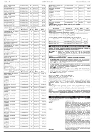 PÁGINA 12                                                                23 DE MAIO DE 2011                                                    DIÁRIO OFICIAL n. 7.954


Taurus Distribuidora de          21/000203/2010   89      02/03/11     2.700,00     Assetur-Assoc. das Emp. De         21/000110/2009        111     22/03/11              767,01
Petróleo LTDA.                                                                      Transp. Coletivo
S.H.Informática LTDA             21/000056/2007   95      09/03/11      500,00      Relação de Diárias das             21/000004/2011        113     24/03/11              196,25
                                                                                    Unidades
S.H.Informática LTDA             21/000056/2007   96      09/03/11       86,00
                                                                                    Relação de Diárias das             21/000003/2011        114     24/03/11              295,60
S.H.Informática LTDA             21/000056/2007   99      14/03/11      490,00
                                                                                    Unidades
Taurus Distribuidora de          21/000203/2010   104     21/03/11      500,00
                                                                                    Relação de Diárias das             21/000003/2011        117     25/03/11              349,33
Petróleo LTDA.
                                                                                    Unidades
Taurus Distribuidora de          21/000203/2010   105     21/03/11     2.700,00
                                                                                    Ministério do Desenvol.Agrario     37/000030/2005        124     28/03/11       412.409,59
Petróleo LTDA.
                                                                                    – MDA
S.H.Informática LTDA             21/000203/2010   106     21/03/11      370,00
                                                                                    Ministério do Desenvol.Agrario     37/000018/2005        125     28/03/11       548.134,03
S.H.Informática LTDA             21/000056/2007   107     22/03/11      281,01      – MDA
S.H.Informática LTDA             21/000056/2007   108     22/03/11      184,00      Relação de Diárias das     21/000004/2011     133   30/03/11                           731,25
S.H.Informática LTDA             21/000056/2007   109     22/03/11      281,01      Unidades
                                                                                   AMPARO LEGAL: Decreto n° 11.676 de 29 de Julho de 2004
S.H.Informática LTDA             21/000056/2007   110     22/03/11      184,00     (Suprimento de Fundo)

AMPARO LEGAL: Artigo 24 da Lei Federal 8.666 de 21/06/93
                                                                                              Favorecido                Processo n°          Ep n°        Data       Valor
         Favorecido                Processo n°    Ep n°      Data      Valor
                                                                                    MS/SEPRODES/SF/PEDRO            21/000016/2011      53     03/02/11      2.000,00
Seguradora Lider dos Cons.de     21/000001/2011    02      10/01/11     303,34      PINTO CORREA
Seguro DPVAT S.A                                                                   DESPACHO DO ORDENADOR DE DESPESAS – FAI/MS
Brasil Telecom S/A-Telems        21/000001/2010    16      25/01/11    3.459,35    Autorizo as despesas e a emissão das Notas de Empenho, referente aos processos
Brasil Telecom                                                                     abaixo relacionados no mês – Janeiro a Março/2011

HC Veiculos Ind.e Comercial      21/000012/2011    35      28/01/11     750,05     AMPARO LEGAL: Artigo 24 da Lei Federal 8.666 de 21/06/93
LTDA
                                                                                            Favorecido                Processo n°       Ep         Data          Valor
Enersul-Empr Energética de       21/000114/2007    43      02/02/11    6.836,06                                                         n°
Mato Grosso do Sul
                                                                                    Banco do Brasil S/A              21/015008/2007     01     25/01/11           560,00
Enersul-Empr Energética de       21/000125/2007    44      02/02/11     532,34
Mato Grosso do Sul                                                                  Banco do Brasil S/A              21/015008/2007     02     23/03/11           248,75

Seguradora Lider dos Cons.de     21/000001/2011    52      03/02/11     302,34
Seguro DPVAT S.A                                                                      SECRETARIA DE ESTADO DE TRABALHO E ASSISTÊNCIA SOCIAL
Empresa Brasileira de Correios   21/000147/2009    62      11/02/11     670,00      Termos de Doação celebrados entre a Secretaria de Estado de Trabalho e
e Telegrafos                                                                        Assistência Social/SETAS e as Entidades que especifica:
Enersul-Empr Energética de       21/000114/2007    74      21/02/11   76.092,87
                                                                                    A M P A R O        Artigo 538 e seguintes do Código civil, no art. 2º, X, do Decreto
Mato Grosso do Sul
                                                                                    LEGAL:             Estadual nº 12.207/2006, no art.17, II, a, da Lei nº. 8.666/93 e
Brasil Telecom S/A-Telems        21/000010/2011    84      24/02/11   42.804,59                        alterações posteriores, no parágrafo único, do art.25, do Decreto
Brasil Telecom                                                                                         nº. 11.261/2003.
Departamento Estadual de         21/000001/2011    93      04/03/11      83,93      FORO:              Campo Grande/MS.
Transito de MS                                                                      PROCESSOS ADMINISTRATIVOS / PARTES / ASSINAM / CONVÊNIO
Enersul-Empr Energética de       21/000125/2007    94      04/03/11     764,69       25/001.059/2008: Tania Mara Garib/Secretária da SETAS – CPF: 108.829.951-20,
Mato Grosso do Sul                                                                   Sivaldo Pinoti da Silva/Representante da Seleta Sociedade Caritativa e Humanitária –
Empresa Brasileira de Correios   21/000147/2009    100     16/03/11     419,28       Quadro de Naviraí – CPF: 357.101.281-64: Convênio nº 12477/2008.
e Telegrafos                                                                         Data da ASS: 04 de Abril de 2011
                                                                                     25/000434/2010: Tania Mara Garib/Secretária da SETAS – CPF: 108.829.951-20,
Seguradora Lider dos Cons.de     21/000001/2011    101     16/03/11     106,68       Ir. Aguida Maria Tardelli/Representante do Centro Sócio Educativo Nossa Senhora das
Seguro DPVAT S.A                                                                     Garças – CPF: 194.495.187-34 Convênio nº 16460/2010
 Embratel – Empr.Bras. de   21/000009/2011      134   30/03/11          200,00       Data da ASS: 01 de Abril de 2011.
 Telecomunicações S/A                                                                25/002.201/2008: Tania Mara Garib/Secretária da SETAS – CPF: 108.829.951-20,
AMPARO LEGAL: Artigo 25 da Lei Federal 8.666 de 21/06/93                             João Osmar Zeviani/ Representante da Seleta Sociedade Caritativa e Humanitária –
                                                                                     CPF: n° 175.812.713-72 Convênio n° 13298/2008
         Favorecido                Processo n°    Ep n°      Data       Valor
                                                                                     Data da ASS: 01 de Abril de 2011
Assetur-Assoc. das Emp. De       21/000110/2009    17      25/01/11     1.226,30
Transp. Coletivo
                                                                                   RETIFICAÇÃO DA PUBLICAÇÃO POR INCORREÇÃO
Relação de Diárias das           21/000003/2011    31      27/01/11        10,00
                                                                                   DIÁRIO OFICIAL Nº 7.940 de 03/05/2011– PAG. 13.
Unidades
                                                                                   EXTRATO DO CONVÊNIO Nº 18206/2011
Relação de Diárias das           21/000004/2011    37      28/01/11        10,00   PROCESSO ADMINISTRATIVO Nº 25/000386/2011
Unidades                                                                           PARTES: O Estado de Mato Grosso do Sul, por meio da Secretaria de Estado de Trabalho
                                                                                   e Assistência Social– CNPJ n.° 04.150.335/0001-47 e Assistência Social e Cultural
Relação de Diárias das           21/000002/2011    38      28/01/11        10,00
                                                                                   Evangélica - ASSISTE – CNPJ n.° 15.460.777/0001-06, domiciliada em Campo Grande
Unidades
                                                                                   /MS.
Ministério da Integração         21/000008/2006    45      02/02/11    21.746,09   ONDE SE LÊ
Nacional                                                                           OBJETO: Constitui objeto do presente convênio, destinar recursos financeiros para ope-
                                                                                   racionalização e manutenção da entidade com pagamentos de despesas de custeio e de
Ministério da Integração         21/000008/2006    46      02/02/11   125.826,51
                                                                                   terceiros, de acordo com o Plano de Trabalho, independente de transcrição.
Nacional
                                                                                   LEIA-SE
Ministério da Integração         21/000008/2006    56      03/02/11    21.746,09   OBJETO:              Constitui objeto do presente convênio, destinar recursos financeiros
Nacional                                                                           para operacionalização e manutenção da entidade com pagamentos de despesas de
Ministério da Integração         21/000314/2005    59      08/02/11    20.868,00   custeio, de terceiros e de pessoal com encargos, de acordo com o Plano de Trabalho,
Nacional                                                                           independente de transcrição.
Relação de Diárias das           21/000004/2011    61      09/02/11      970,00
Unidades                                                                                SECRETARIA DE ESTADO DE JUSTIÇA E SEGURANÇA PÚBLICA
Relação de Diárias das           21/000003/2011    63      11/02/11     1.635,86   Extrato do I Termo Aditivo ao Contrato Nº 020/2010         Nº             Cadastral
Unidades                                                                           0032/2010-SEJUSP
Relação de Diárias das           21/000004/2011    64      11/02/11      191,25    Processo nº                     31/000.497/2010
Unidades                                                                           Partes:                        O Estado de Mato Grosso do Sul, por intermédio da
                                                                                                                  SECRETARIA DE ESTADO DE JUSTIÇA E SEGURANÇA
Relação de Diárias das           21/000003/2011    65      14/02/11      390,66                                   PÚBLICA e PRYSCILLA LIARA MORAES FLORES, re-
Unidades                                                                                                          presentada por sua mãe ÂNGELA MARIA DE SOUSA
Relação de Diárias das           21/000003/2011    69      15/02/11      390,66                                   MORAES FLORES, representada por procuração por
Unidades                                                                                                          SILVÉRIA APARECIDA VASQUES RIBEIRO.
                                                                                   Objeto:                         CLÁUSULA PRIMEIRA - Do Prazo
Assetur-Assoc. das Emp. De       21/000110/2009    71      17/02/11      863,90                                   O prazo de vigência do Contrato será de 12 (doze)
Transp. Coletivo                                                                                                  meses, a contar de 10 de maio de 2011 e término
Relação de Diárias das           21/000004/2011    72      17/02/11      312,50                                   em 09 de maio de 2012, podendo ser prorrogado,
Unidades                                                                                                          mediante Termo Aditivo, por igual período se não for
                                                                                                                  denunciado por qualquer das partes, por escrito e
Relação de Diárias das           21/000004/2011    75      22/02/11     1.193,12                                  com antecedência de 30 (trinta) dias do seu término.
Unidades                                                                                                          CLÁUSULA SEGUNDA - Do Valor
Relação de Diárias das           21/000003/2011    90      02/03/11      681,87                                   I-O valor do aluguel mensal será de R$ 1.075,00
Unidades                                                                                                          (hum mil e setenta e cinco reais).
                                                                                                                  II-Os reajustamentos dos aluguéis serão efetivados a
Relação de Diárias das           21/000116/2010    91      02/03/11      155,50                                   cada 12 (doze) meses, em comum acordo, resguar-
Unidades                                                                                                          dando-se o valor previsto pelo Laudo de Avaliação da
Relação de Diárias das           21/000004/2011    92      04/03/11      286,25                                   junta de Avaliação do Estado, prevista no inciso II, do
Unidades                                                                                                          artigo 2º, do Decreto nº 10.247, de 12 de fevereiro
                                                                                                                  de 2001.
Relação de Diárias das           21/000003/2011    103     21/03/11      152,67
                                                                                                                  As demais cláusulas e condições contidas no Contrato
Unidades
                                                                                                                  original, serão mantidas e por este termo ratificadas.
                                                                                   Do Prazo:                       10/05/2011 a 09/05/2012
 