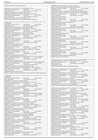 PÁGINA 20                                                                  23 DE MAIO DE 2011                                                 DIÁRIO OFICIAL n. 7.954

OBJETO: Pagamento de Ageprev patronal                                                 FAVORECIDO: HSBC Bank Brasil S/A – Banco Múltiplo
                                                                                      OBJETO: Serviço de recebimento de guias de arrecadação
AMPARO LEGAL: LEI 3.150 DE 22 DE DEZEMBRO DE 2005                                     PROCESSO: 21/300.217/2009           NE: 00271               ND: 339039
PROCESSO: 21/300.008/2011          NE: 00310              ND: 319113                  DATA: 04/04/2011                    VALOR TOTAL: R$ 50,00
DATA: 27/04/2011                   VALOR TOTAL: R$ 7.316,03                           FAVORECIDO: Assetur – Associação das Empresas de Transporte Coletivo
FAVORECIDO: Agência de Previdência Social de MS                                       OBJETO: Serviço de rastreamento do uso dos cartões de vale transporte
OBJETO: Pagamento de fundo de previdência conforme artigo 117                         PROCESSO: 21/300.117/2011           NE: 00278               ND: 339093
PROCESSO: 21/300.0008/2011         NE: 00311              ND: 339197                  DATA: 11/04/2011                    VALOR TOTAL: R$ 240,00
DATA: 27/04/2011                   VALOR TOTAL: R$ 7.183,44                           FAVORECIDO: Edson Pinheiro
FAVORECIDO: Agência de Previdência Social de MS                                       OBJETO: Restituição de taxa
OBJETO: Pagamento de fundo de previdência conforme artigo 122                         PROCESSO: 21/300.114/2011           NE: 00279               ND: 339093
                                                                                      DATA: 11/04/2011                    VALOR TOTAL: R$ 188,00
AMPARO LEGAL: ART. 24 DA LEI FEDERAL 8.666 DE 21 DE JUNHO DE 1993 E SUAS              FAVORECIDO: Robson Fabiano de Almeida Cruz
ALTERAÇÕES
                                                                                      OBJETO: Restituição de taxa
PROCESSO: 21/300.011/2011              NE: 000257              ND: 339039
                                                                                      PROCESSO: 21/300.116/2011           NE: 00280               ND: 339093
DATA: 04/04/2011                       VALOR TOTAL: R$ 2.300,00
                                                                                      DATA: 11/04/2011                    VALOR TOTAL: R$ 235,00
FAVORECIDO: Brasil Telecom S/A – Telems Brasil Telecom
                                                                                      FAVORECIDO: Junqueira & Maciel Representações Comerciais Ltda
OBJETO: Serviço de conectividade para a internet via BR-Turbo
                                                                                      OBJETO: Restituição de taxa
PROCESSO: 21/300.016/2011              NE: 000260              ND: 339039
                                                                                      PROCESSO: 21/300.115/2011           NE: 00281               ND: 339093
DATA: 04/04/2011                       VALOR TOTAL: R$ 16.200,00
                                                                                      DATA: 11/04/2011                    VALOR TOTAL: R$ 141,00
FAVORECIDO: Brasil Telecom S/A – Telems Brasil Telecom
                                                                                      FAVORECIDO: RG Engenharia Ltda
OBJETO: Serviço de transmissão de dados via Frame Relay
                                                                                      OBJETO: Restituição de taxa
PROCESSO: 21/300.009/2011              NE: 00262               ND: 339039
                                                                                      PROCESSO: 21/300.118/2011           NE: 00282               ND: 339093
DATA: 04/04/2011                       VALOR TOTAL: R$ 7.000,00
                                                                                      DATA: 11/04/2011                    VALOR TOTAL: R$ 151,00
FAVORECIDO: Brasil Telecom S/A – Telems Brasil Telecom
                                                                                      FAVORECIDO: Segurança Assessoria e Consultoria Financeira Ltda
OBJETO: Serviço de telefonia fixa
                                                                                      OBJETO: Restituição de taxa
PROCESSO: 21/300.010/2011              NE: 00263               ND: 339039
                                                                                      PROCESSO: 21/300.126/2011           NE: 00294               ND: 339093
DATA: 04/04/2011                       VALOR TOTAL: R$ 1.500,00
                                                                                      DATA: 14/04/2011                    VALOR TOTAL: R$ 141,00
FAVORECIDO: Brasil Telecom / Celular
                                                                                      FAVORECIDO: Atacadão Distribuição, Comércio e Industria Ltda
OBJETO: Serviço de telefonia móvel
                                                                                      OBJETO: Restituição de taxa
PROCESSO: 21/300.017/2011              NE: 00264               ND: 339039
                                                                                      PROCESSO: 21/300.070/2011           NE: 00295               ND: 339093
DATA: 04/04/2011                       VALOR TOTAL: R$ 100,00
                                                                                      DATA: 14/04/2011                    VALOR TOTAL: R$ 151,00
FAVORECIDO: Empresa Brasileira de Telecomunicações S/A – Embratel
                                                                                      FAVORECIDO: Antonio Leonildo Cordeiro
OBJETO: Serviço de discagem a distância
                                                                                      OBJETO: Restituição de taxa
PROCESSO: 21/300.213/2006              NE: 00267               ND: 339039
                                                                                      PROCESSO: 21/300.123/2011           NE: 00309               ND: 339047
DATA: 04/04/2011                       VALOR TOTAL: R$ 800,00
                                                                                      DATA: 25/04/2011                    VALOR TOTAL: R$ 64,46
FAVORECIDO: Organizações Delta Ltda - ME
                                                                                      FAVORECIDO: Prefeitura Municipal de Ponta Porã
OBJETO: Vigilância eletrônica dos escritórios regionais de Coxim e Aquidauana
                                                                                      OBJETO: Pagamento de IPTU 2011
PROCESSO: 21/300.233/2010              NE: 00268               ND: 339039
DATA: 04/04/2011                       VALOR TOTAL: R$ 184,00                         AMPARO LEGAL: ART. 13 DA LEI FEDERAL 8.934 DE 18 DE NOVEMBRO DE 1994,
FAVORECIDO: Scala Segurança Ltda                                                      REGULAMENTADO PELO DECRETO 1.800 DE 30 DE JANEIRO DE 1996
OBJETO: Vigilância eletrônica dos escritórios regionais de Dourados e Ponta Porã      PROCESSO: 21/300.021/2011          NE: 00248            ND: 339036
PROCESSO: 21/300.079/2011              NE: 00274               ND: 339039             DATA: 04/04/2011                   VALOR TOTAL: R$ 5.000,00
DATA: 11/04/2011                       VALOR TOTAL: R$ 1.800,00                       FAVORECIDO: Vogais
FAVORECIDO: Associação Empresarial de Sidrolândia - MS                                OBJETO: Pagamento de jetons ao colegiado de Vogais
OBJETO: Locação de imóvel para funcionamento do escritório regional
PROCESSO: 21/300.079/2008              NE: 00283               ND: 339036             AMPARO LEGAL: DECRETO 11.261 DE 16 DE JUNHO DE 2003
DATA: 11/04/2011                       VALOR TOTAL: R$ 2.400,00                       PROCESSO: 21/300.300/2010           NE: 00243              ND: 335043
FAVORECIDO: Oraide Toledo da Silva                                                    DATA: 04/04/2011                    VALOR TOTAL: R$ 4.105,52
OBJETO: Locação de Imóvel para funcionamento do escritório regional de Amambai        FAVORECIDO: Instituto Mirim de Campo Grande/MS
                                                                                      OBJETO: Serviços prestados por adolescentes em fase de aprendizagem
AMPARO LEGAL: ART. 25 DA LEI FEDERAL 8.666 DE 21 DE JUNHO DE 1993 E SUAS              PROCESSO: 21/300.263/2010           NE: 00247              ND: 339036
ALTERAÇÕES                                                                            DATA: 04/04/2011                    VALOR TOTAL: R$ 2.224,82
PROCESSO: 21/300.023/2011            NE: 00251                ND: 339039              FAVORECIDO: Instituto Euvaldo Lodi – NR/MS
DATA: 04/04/2011                     VALOR TOTAL: R$ 120,00                           OBJETO: Convênio para prestação de serviços por estudantes em estágio
FAVORECIDO: Condomínio da Galeria Pantanal                                            PROCESSO: 21/300.300/2010           NE: 00296              ND: 335043
OBJETO: Taxa de condomínio do escritório regional de Corumbá                          DATA: 15/04/2011                    VALOR TOTAL: R$ 4.143,52
PROCESSO: 21/300.014/2011            NE: 00253                ND: 339039              FAVORECIDO: Instituto Mirim de Campo Grande/MS
DATA: 04/04/2011                     VALOR TOTAL: R$ 7.000,00                         OBJETO: Serviços prestados por adolescentes em fase de aprendizagem
FAVORECIDO: Enersul – Empresa Energética de Mato Grosso do Sul
OBJETO: Fornecimento de energia elétrica                                              AMPARO LEGAL: DECRETO 11.676 DE 17 DE AGOSTO DE 2004
PROCESSO: 21/300.015/2011            NE: 00254                ND: 339039              PROCESSO: 21/300.038/2010               NE: 00244               ND: 339030
DATA: 04/04/2011                     VALOR TOTAL: R$ 100,00                           DATA: 04/04/2011                        VALOR TOTAL: R$ 1.500,00
FAVORECIDO: Elektro Eletricidade e Serviços S.A.                                      FAVORECIDO: Taurus Distribuidora de Petróleo Ltda
OBJETO: Fornecimento de energia elétrica escritório regional de Três Lagoas           OBJETO: Fornecimento de combustíveis para os veículos desta unidade
PROCESSO: 21/300.012/2011            NE: 00255                ND: 339039              PROCESSO: 21/300.310/2010               NE: 00245               ND: 339030
DATA: 04/04/2011                     VALOR TOTAL: R$ 1.500,00                         DATA: 04/04/2011                        VALOR TOTAL: R$ 100,00
FAVORECIDO: Águas Guariroba S/A                                                       FAVORECIDO: Taurus Distribuidora de Petróleo Ltda
OBJETO: Fornecimento de água tratada e esgoto                                         OBJETO: Aquisição de filtros e lubrificantes para os veículos desta unidade
PROCESSO: 21/300.013/2011            NE: 00256                ND: 339039              PROCESSO: 21/300.020/2011               NE: 00246               ND: 339033
DATA: 04/04/2011                     VALOR TOTAL: R$ 600,00                           DATA: 04/04/2011                        VALOR TOTAL: R$ 1.000,00
FAVORECIDO: Empresa de Saneamento de MS S.A. Sanesul                                  FAVORECIDO: Aquidauana Viagens e Turismo Ltda – ME
OBJETO: Fornecimento de água tratada para os escritórios regionais                    OBJETO: Fornecimento de passagens rodoviárias
PROCESSO: 21/300.067/2008            NE: 00258                ND: 339039              PROCESSO: 21/300.019/2010               NE: 00249               ND: 339037
DATA: 04/04/2011                     VALOR TOTAL: R$ 4.500,00                         DATA: 04/04/2011                        VALOR TOTAL: R$ 19.044,50
FAVORECIDO: Empresa Brasileira de Correios e Telégrafos                               FAVORECIDO: Vyga – Prestadora de Serviços de Conservação e Asseio Ltda
OBJETO: Serviço de entrega de malotes                                                 OBJETO: Serviços de limpeza e conservação do prédio sede desta unidade
PROCESSO: 21/010.010/2007            NE: 00259                ND: 339039              PROCESSO: 21/300.187/2010               NE: 00250               ND: 339037
DATA: 04/04/2011                     VALOR TOTAL: R$ 800,00                           DATA: 04/04/2011                        VALOR TOTAL: R$ 9.900,00
FAVORECIDO: Empresa Brasileira de Correios e Telégrafos                               FAVORECIDO: Blitzem Segurança Ltda – EPP
OBJETO: Serviço de entrega de correspondência domiciliar                              OBJETO: Serviço de vigilância ostensiva do prédio sede desta unidade
PROCESSO: 21/300.217/2009            NE: 00265                ND: 339039              PROCESSO: 21/300.263/2008               NE: 00252               ND: 339039
DATA: 04/04/2011                     VALOR TOTAL: R$ 600,00                           DATA: 04/04/2011                        VALOR TOTAL: R$ 16.018,49
FAVORECIDO: Assetur – Associação das Empresas de Transporte Coletivo                  FAVORECIDO: H2L Equipamentos e Sistemas Ltda
OBJETO: Fornecimento de vale transporte                                               OBJETO: Locação de impressoras e fotocopiadoras
PROCESSO: 21/300.024/2011            NE: 00266                ND: 339039              PROCESSO: 21/300.119/2009               NE: 00261               ND: 339039
DATA: 04/04/2011                     VALOR TOTAL: R$ 100,00                           DATA: 04/04/2011                        VALOR TOTAL: R$ 55.278,02
FAVORECIDO: Viação Canarinho Ltda                                                     FAVORECIDO: Master Case Digital Business
OBJETO: Fornecimento de vale transporte                                               OBJETO: Serviços de digitalização e indexação de arquivos
PROCESSO: 21/300.072/2010            NE: 00269                ND: 339039              PROCESSO: 21/300.163/2010               NE: 00273               ND: 339039
DATA: 04/04/2011                     VALOR TOTAL: R$ 6.000,00                         DATA: 11/04/2011                        VALOR TOTAL: R$ 840,00
FAVORECIDO: Banco do Brasil S/A                                                       FAVORECIDO: Silvia Helena Fernandes Juca - ME
OBJETO: Serviço de recebimento de guias de arrecadação                                OBJETO: Serviço de manutenção de área verde
PROCESSO: 21/300.166/2010            NE: 00270                ND: 339039              PROCESSO: 21/010.014/2007               NE: 00275               ND: 339039
DATA: 04/04/2011                     VALOR TOTAL: R$ 600,00                           DATA: 11/04/2011                        VALOR TOTAL: R$ 1.880,00
 