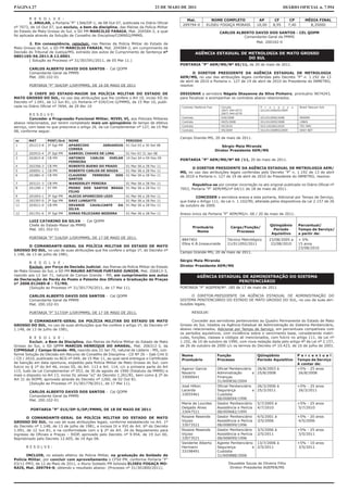 PÁGINA 27                                                                        23 DE MAIO DE 2011                                                               DIÁRIO OFICIAL n. 7.954

          R E S O L V E :                                                                      Mat.               NOME COMPLETO                    AP       CF           CP        MÉDIA FINAL
          1. ANULAR, a Portaria “P” 1366/DP-1, de 08 Out 07, publicada no Diário Oficial
                                                                                             209794-0          ELISEU FOGAÇA MORAIS               10,00    8,95         7,40         8,35000
nº 7073, de 16 Out 07, que excluiu, a bem da disciplina, das fileiras da Polícia Militar
do Estado de Mato Grosso do Sul, o SD PM MARCILIO FANAIA, Mat. 204584-2, a qual                                          CARLOS ALBERTO DAVID DOS SANTOS - CEL QOPM
foi aplicada através da Solução de Conselho de Disciplina/CORREG/PMMS.                                                             Comandante-Geral da PMMS
        2. Em conseqüência, reincluir, nas fileiras da Polícia Militar do Estado de                                                               Mat. 200102-0
Mato Grosso do Sul, o SD PM MARCILIO FANAIA, Mat. 204584-2, em cumprimento da
Decisão do Tribunal de Justiça/MS, extraído dos autos de Cumprimento de Sentença nº                     AGÊNCIA ESTADUAL DE METROLOGIA DE MATO GROSSO
0801165-56.2011.8.12.0001.
                                                                                                                            DO SUL
        ( Solução ao Processo nº 31/301591/2011, de 05 Mai 11.)
                                                                                            PORTARIA “P” AEM/MS/Nº 65/11, de 20 de maio de 2011.
        CARLOS ALBERTO DAVID DOS SANTOS - Cel QOPM
        Comandante Geral da PMMS                                                                   O DIRETOR PRESIDENTE DA AGÊNCIA ESTADUAL DE METROLOGIA
        Mat. 200.102-01                                                                     AEM/MS, no uso das atribuições legais conferidas pelo Decreto “P” n. 1.192 de 13
                                                                                            de abril de 2010 e Portaria n. 127 de 19 de abril de 2010 do Presidente do INMETRO,
        PORTARIA “P” 504/DP-1/DP/PMMS, DE 16 DE MAIO DE 2011                                resolve:

        O CHEFE DO ESTADO-MAIOR DA POLÍCIA MILITAR DO ESTADO DE                             DESIGNAR a servidora Nágela Shayenne da Silva Pinheiro, prontuário 9674243,
MATO GROSSO DO SUL, no uso das atribuições que lhe confere o Art 10, inciso XII do          para fiscalizar e acompanhar os contratos abaixo relacionados.
Decreto nº 1.091, de 12 Jun 81, c/c Portaria nº 034/Cmt G/PMMS, de 15 Mar 10, publi-
cada no Diário Oficial nº 7694, de 29 Abr 10                                                 Contrato Telefonia Fixa      Circuito                  P r o c e s s        o      Brasil Telecom S/A
                                                                                                                          (067) 044 6573            021/01100620/2009
                                                                                                                          (067) 044 6276
         R E S O L V E:
         Conceder a Progressão Funcional Militar, NIVEL VI, aos Policiais Militares          Contrato                     030/2008                  021/012006/2008             MODEM

abaixo relacionados, por terem completado mais um qüinqüênio de tempo de efetivo             Contrato                     0025/2008                 021/012005/2008             LINKS

serviço, com base no que prescreve o artigo 26, da Lei Complementar nº 127, de 15 Mai        Contrato                     05/2010                   021/102282/2010             TEC MAC

08, conforme segue:                                                                          Contrato                     09/2009                   021/01100893/2009           EASY NET


                                                                                            Campo Grande-MS, 20 de maio de 2011.
nr      MAT        POST/Grd    NOME                             PERIODO
1       201213-8   2º Sgt PM   APARECIDO        JANUARIUS       01 Out 03 a 30 Set 08                                     Sérgio Maia Miranda
                               CORREA
                                                                                                                       Diretor Presidente AEM/MS
2       202915-4   2º Sgt PM   GABRIEL CHAVES DE LIMA           01 Fev 03 31 Jan 08
3       202815-8   CB PM       ANTONIO    CARLOS   OVELAR       10 Dez 04 a 09 Dez 09
                                                                                            PORTARIA “P” AEM/MS/Nº 66 /11, 20 de maio de 2011.
                               FERREIRA
4       202356-3   CB PM       ROBERTO BUENO DO PRADO           01 Mar 06 a 28 Fev 11
                                                                                                  O DIRETOR PRESIDENTE DA AGÊNCIA ESTADUAL DE METROLOGIA AEM/
5       200091-1   CB PM       ROBERTO CARLOS DE SOUZA          01 Mar 06 a 28 Fev 11
                                                                                            MS, no uso das atribuições legais conferidas pelo Decreto “P” n. 1.192 de 13 de abril
6       201881-0   CB PM       CLAUDENI    FERREIRA   DOS       01 Mar 06 a 28 Fev 11       de 2010 e Portaria n. 127 de 19 de abril de 2010 do Presidente do INMETRO, resolve:
                               SANTOS
7       203121-3   CB PM       WANDERLEY PEREIRA                01 Mar 06 a 28 Fev 11             Republica-se por constar incorreção no ato original publicado no Diário Oficial nº
8       201290-1   ST PM       PEDRO DOS SANTOS BRAGA           01 Mar 06 a 28 Fev 11       7953, Portaria “P” AEM/MS/nº 64/11 de 18 de maio de 2011.
                               FILHO
9       201693-1   3º Sgt PM   ALECIO APARECIDO LEZO            01 Mar 06 a 28 Fev 11                CONCEDER a servidora anexa a esta portaria, Adicional por Tempo de Serviço,
10      202397-0   2º Sgt PM   DAVI LUNGATTI                    01 Mar 06 a 28 Fev 11       que trata o Artigo 111, da Lei n. 1.102/90, alterada pelos dispositivos da Lei 2.157 de 26
11      203011-0   CB PM       DEVANIR    CAVALCANTE   DA       01 Mar 06 a 28 Fev 11       de outubro de 2000.
                               SILVA
12      201701-6   3º Sgt PM   DIMAS FELICIANO BEZERRA          01 Mar 06 a 28 Fev 11       Anexo único da Portaria “P” AEM/MS/n. 66 / 20 de maio de 2011.

        LUIZ CATARINO DA SILVA - Cel QOPM
        Chefe do Estado-Maior da PMMS                                                                                                                     Qüinqüênio           Percentual/
                                                                                                     Prontuário                 Cargo/Função/
        Mat. 201.352-51                                                                                                                                    Período             Tempo de Serviço/
                                                                                                       Nome                        Processo
                                                                                                                                                          Aquisitivo           a partir de:
        PORTARIA “P” 516/DP-1/DP/PMMS, DE 17 DE MAIO DE 2011.
                                                                                             8847401                          Técnico Metrológico         23/08/2005 a         + 5%
                                                                                             Elbia K.B.Inssaurralde           21/011092/2011               22/08/2010          15 anos
        O COMANDANTE-GERAL DA POLÍCIA MILITAR DO ESTADO DE MATO
                                                                                                                                                                               23/08/2010
GROSSO DO SUL, no uso de suas atribuições que lhe confere o artigo 1º, do Decreto nº
                                                                                            Campo Grande-MS, 20 de maio de 2011.
1.148, de 13 de julho de 1981,
                                                                                            Sérgio Maia Miranda
        R E S O L V E :
        Excluir, por Força de Decisão Judicial, das fileiras da Polícia Militar do Estado   Diretor Presidente AEM/MS
de Mato Grosso do Sul, o SD PM MAURO ARTHUR FURTADO JUNIOR, Mat. 206813-3,
nascido aos 12 Jan 71, natural de Campo Grande - MS, em cumprimento aos autos                           AGÊNCIA ESTADUAL DE ADMINISTRAÇÃO DO SISTEMA
de Declaração de Perda de Posto e Patente dos Oficiais e Graduação de Praças
                                                                                                                       PENITENCIÁRIO
nº 2008.012685-8 – TJ/MS.
        (Solução ao Processo nº 31/301776/2011, de 17 Mai 11).                              PORTARIA “P” AGEPEN/Nº. 185 de 17 de maio de 2011

        CARLOS ALBERTO DAVID DOS SANTOS - Cel QOPM                                                O DIRETOR-PRESIDENTE DA AGÊNCIA ESTADUAL DE ADMINISTRAÇÃO DO
        Comandante Geral da PMMS                                                            SISTEMA PENITENCIÁRIO DO ESTADO DE MATO GROSSO DO SUL, no uso de suas atri-
        Mat. 200.102-01                                                                     buições legais,

        PORTARIA “P” 517/DP-1/DP/PMMS, DE 17 DE MAIO DE 2011.                                       RESOLVE:

        O COMANDANTE-GERAL DA POLÍCIA MILITAR DO ESTADO DE MATO                                    Conceder aos servidores pertencentes ao Quadro Permanente do Estado de Mato
GROSSO DO SUL, no uso de suas atribuições que lhe confere o artigo 1º, do Decreto nº        Grosso do Sul, lotados na Agência Estadual de Administração do Sistema Penitenciário,
1.148, de 13 de julho de 1981,                                                              abaixo relacionados, Adicional por Tempo de Serviço, em percentuais compatíveis com
                                                                                            os períodos aquisitivos, com incidência sobre o vencimento base, considerando matrí-
         R E S O L V E :                                                                    culas, funções, classes e códigos ali mencionados, com fulcro no artigo 111, da Lei nº
         Excluir, a Bem da Disciplina, das fileiras da Polícia Militar do Estado de Mato    1.102, de 10 de outubro de 1990, com nova redação dada pelo artigo 4º da Lei nº 2.157,
Grosso do Sul, o SD QPPM MARCOS HENRIQUE DO AMARAL, Mat. 206312-3, da                       de 26 de outubro de 2000 c/c os termos do Decreto nº 10.423, de 16 de julho de 2001.
CIPMGdaE / Campo Grande -MS, nascido aos 22 Jan 70, natural de Ládario - MS, con-
forme Solução da Decisão em Recurso de Conselho de Disciplina - CD Nº 26 – Gab Cmt G        Nome                        Função                    Qüinqüênio                   P e r c e n t u a l
/ CD / 2010, publicado no BCG nº 049, de 15 Mar 11, ao qual será entregue o Certificado     Prontuário                  Processo                  Período Aquisitivo           Tempo de Serviço
de Isenção em data oportuna, expedido pela Polícia Militar de Mato Grosso do Sul; com                                                                                          A contar de:
fulcro no § 1º do Art 46, inciso III, do Art. 113 e Art. 114, c/c a primeira parte do Art
                                                                                            Agenor Garcia               Oficial Penitenciário     26/8/2003 à                  +5% - 25 anos
115, tudo da Lei Complementar nº 053, de 30 de agosto de 1990 (Estatuto da PMMS) e
                                                                                            Navarro                     Administração         e   25/8/2008                     26/8/2008
mais o disposto no Art 13, inciso IV, alinea “a)” do Decreto 1.261/81, bem como § 2º do
                                                                                            33000641                    Finanças
Art 31 do RDPM, aprovado através do Decreto nº 1260, de 02 Out 81.
                                                                                                                        31/600836/2004
         (Solução ao Processo nº 31/301778/2011, de 17 Mai 11).
                                                                                            José Hilton                 Oficial Penitenciário     26/3/2006 à                  +5% - 25 anos
        CARLOS ALBERTO DAVID DOS SANTOS - Cel QOPM                                          Lacerda                     Segurança             e   25/3/2011                    26/3/2011
        Comandante Geral da PMMS                                                            33055461                    Custódia
        Mat. 200.102-01                                                                                                 08/008094/1996
                                                                                            Maria de Lourdes            Gestor Penitenciário      5/7/2005 à                   +5% - 25 anos
                                                                                            Delgado Alves               Assistência e Perícia     4/7/2010                     5/7/2010
         PORTARIA “P” 015/DP-5/DP/PMMS, DE 18 DE MAIO DE 2011
                                                                                            33047521                    08/009682/1995
       O COMANDANTE-GERAL DA POLÍCIA MILITAR DO ESTADO DE MATO                              Rosane Resende              Gestor Penitenciário      4/5/2001 à                   +5% - 20 anos
GROSSO DO SUL, no uso de suas atribuições legais, conforme estabelecido no Art. 1º          Viçoso                      Assistência e Perícia     3/5/2006                     4/5/2006
do Decreto nº 1.148, de 13 de julho de 1981, e incisos IX e XVI do Art. 6º do Decreto       33073521                    08/008099/1996
1.091, de 12 Jun 81, e na conformidade com o § 2º do Art. 24 do Regulamento para            Rosane Resende              Gestor Penitenciário      3/5/2006 à                   +5% - 25 anos
ingresso de Oficiais e Praças – RIOP, aprovado pelo Decreto nº 9.954, de 19 Jun 00,         Viçoso                      Assistência e Perícia     2/5/2011                     3/5/2011
Repristinado pelo Decreto 12.605, de 19 Ago 08.                                             33073521                    08/008099/1996
                                                                                            Vanderlei Alberto           Agente Penitenciário      13/7/2006 à                  +5% - 10 anos
       RESOLVE:                                                                             Hermann                     Segurança             e   2/5/2011                     3/5/2011
                                                                                            33198491                    Custódia
       INCLUIR, no estado efetivo da Policia Militar, na graduação de Soldado da                                        31/600888/2006
Polícia Militar, por concluir com aproveitamento o CFSd PM, conforme Portaria “P”
03/11-PM3, de 12 de Maio de 2011, o Aluno Soldado PM bolsista ELISEU FOGAÇA MO-                                               Deusdete Souza de Oliveira Filho
RAIS, Mat. 209794-0, obtendo o resultado abaixo: (Processo nº 31/301800/2011).                                                 Diretor-Presidente AGEPEN/MS
 