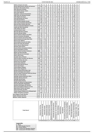 PÁGINA 32   23 DE MAIO DE 2011   DIÁRIO OFICIAL n. 7.954
 