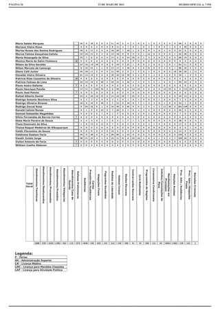 PÁGINA 34   23 DE MAIO DE 2011   DIÁRIO OFICIAL n. 7.954
 