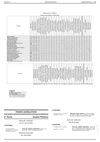 PÁGINA 37                                                              23 DE MAIO DE 2011                                                  DIÁRIO OFICIAL n. 7.954




                                                                                 1ª DISCUSSÃO

                    PODER LEGISLATIVO
                                                                                    1-Projeto de Lei nº 074/11       Deputado PAULO DUARTE- Veda a imposição
                                                                                    Processo nº 114/11               de limite de tempo para a utilização de créditos
                                                                                                                     ativados de telefones celulares pré-pagos.
1ª Parte                                            Sessão Plenária
                                                                                                                 PAUTA ATÉ 25/05/2011
                             PAUTA ATÉ 14/06/2011
                                                                                                                   (Art. 195 do RIAL)
                             (Art. 311, § 3º do RIAL)
                                                                                 2ª DISCUSSÃO
1ª DISCUSSÃO
                                                                                    1-Projeto de Lei nº 019/11           Deputada DIONE HASHIOKA- Determina
                                                                                                                         que o mototaxista tenha disponível toucas
  1-Projeto Emenda                Deputado MARCIO MONTEIRO- Altera o ca-            Processo nº 037/11                   descartáveis para serem fornecidas aos usu-
  Constitucional nº 004/11        put do art. 224 da Constituição Estadual.                                              ários/consumidores deste serviço.
  Processo nº 109/11
                             PAUTA ATÉ 26/05/2011

                               (Art. 188 do RIAL)
 