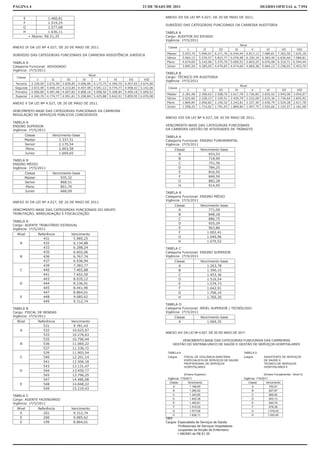 PÁGINA 4                                                                                 23 DE MAIO DE 2011                                                           DIÁRIO OFICIAL n. 7.954

        E              1.460,81                                                                    ANEXO XII DA LEI Nº 4.027, DE 20 DE MAIO DE 2011.
        F              1.519,25
                                                                                                   SUBSÍDIO DAS CATEGORIAS FUNCIONAIS DA CARREIRA AUDITORIA
        G              1.577,68
        H              1.636,11                                                                    TABELA A
            + Abono: R$ 21,35                                                                      Cargo: AUDITOR DO ESTADO
                                                                                                   Vigência: 1º/5/2011
                                                                                                                                                        Nível
ANEXO IX DA LEI Nº 4.027, DE 20 DE MAIO DE 2011.                                                     Classe
                                                                                                                  I            II         III        IV       V           VI           VII        VIII
                                                                                                    Máster     5.453,70     5.999,07   6.271,76   6.544,44 6.817,13    7.089,81     7.362,50    7.635,18
SUBSÍDIO DAS CATEGORIAS FUNCIONAIS DA CARREIRA ASSISTÊNCIA JURÍDICA
                                                                                                    Sênior     5.064,15     5.570,57   5.823,77   6.076,98 6.330,19    6.583,40     6.836,60    7.089,81
TABELA A                                                                                            Pleno      4.674,60     5.142,06   5.375,79   5.609,52 5.843,25    6.076,98     6.310,71    6.544,44
Categoria Funcional: ADVOGADO                                                                       Júnior     3.895,50     4.285,05   4.479,83   4.674,60 4.869,38    5.064,15     5.258,93    5.453,70
Vigência: 1º/5/2011
                                                                                                   TABELA B
                                                     Nível
  Classe                                                                                           Cargo: TÉCNICO EM AUDITORIA
                 I         II         III        IV        V         VI         VII       VIII
                                                                                                   Vigência: 1º/5/2011
 Terceira    3.339,00   3.672,90   3.839,85   4.006,80 4.173,75   4.340,70   4.507,65   4.674,60
                                                                                                                                                        Nível
 Segunda     3.672,90   4.040,19   4.223,84   4.407,48 4.591,13   4.774,77   4.958,42   5.142,06     Classe
                                                                                                                  I            II         III        IV       V           VI           VII        VIII
 Primeira    4.006,80   4.407,48   4.607,82   4.808,16 5.008,50   5.208,84   5.409,18   5.609,52
                                                                                                    Máster     2.181,48     2.399,63   2.508,70   2.617,78 2.726,85    2.835,92     2.945,00    3.054,07
 Especial    4.340,70   4.774,77   4.991,81   5.208,84 5.425,88   5.642,91   5.859,95   6.076,98
                                                                                                    Sênior     2.025,66     2.228,23   2.329,51   2.430,79 2.532,08    2.633,36     2.734,64    2.835,92
ANEXO X DA LEI Nº 4.027, DE 20 DE MAIO DE 2011.                                                     Pleno      1.869,84     2.056,82   2.150,32   2.243,81 2.337,30    2.430,79     2.524,28    2.617,78
                                                                                                    Júnior     1.558,20     1.714,02   1.791,93   1.869,84 1.947,75    2.025,66     2.103,57    2.181,48
VENCIMENTO-BASE DAS CATEGORIAS FUNCIONAIS DA CARREIRA
REGULAÇÃO DE SERVIÇOS PÚBLICOS CONCEDIDOS
                                                                                                   ANEXO XIII DA LEI Nº 4.027, DE 20 DE MAIO DE 2011.
TABELA A
ENSINO SUPERIOR                                                                                    VENCIMENTO-BASE DAS CATEGORIAS FUNCIONAIS
Vigência: 1º/5/2011                                                                                DA CARREIRA GESTÃO DE ATIVIDADES DE TRÂNSITO
        Classe             Vencimento-base                                                         TABELA A
        Master                2.337,51                                                             Categoria Funcional: ENSINO FUNDAMENTAL
        Senior                2.170,54                                                             Vigência: 1º/5/2011
        Pleno                 2.003,58                                                                   Classe              Vencimento-base
        Junior                1.669,65                                                                     A                      653,53
                                                                                                           B                      718,90
TABELA B
ENSINO MÉDIO                                                                                               C                      751,56
Vigência: 1º/5/2011                                                                                        D                      784,25
        Classe             Vencimento-base                                                                  E                     816,92
        Master                  935,32                                                                      F                     849,59
        Senior                  868,51                                                                     G                      882,28
        Pleno                   801,70                                                                     H                      914,95
        Junior                  668,09                                                             TABELA B
                                                                                                   Categoria Funcional: ENSINO MÉDIO
                                                                                                   Vigência: 1º/5/2011
ANEXO XI DA LEI Nº 4.027, DE 20 DE MAIO DE 2011.
                                                                                                         Classe              Vencimento-base
VENCIMENTO-BASE DAS CATEGORIAS FUNCIONAIS DO GRUPO                                                         A                      771,09
TRIBUTAÇÃO, ARRECADAÇÃO E FISCALIZAÇÃO                                                                     B                      848,18
                                                                                                           C                      886,75
TABELA A
                                                                                                           D                      925,29
Cargo: AGENTE TRIBUTÁRIO ESTADUAL
Vigência: 1º/5/2011                                                                                         E                     963,86
                                                                                                            F                   1.002,41
  Nível          Referência             Vencimento
                                                                                                           G                    1.040,96
                    431                  5.985,25
                                                                                                           H                    1.079,52
    A               432                  6.134,88
                    433                  6.288,24                                                  TABELA C
                    435                  6.602,66                                                  Categoria Funcional: ENSINO SUPERIOR
    B               436                  6.767,74                                                  Vigência: 1º/5/2011
                    437                  6.936,94                                                        Classe              Vencimento-base
                    439                  7.283,77                                                          A                    1.263,78
    C               440                  7.465,88                                                          B                    1.390,15
                    441                  7.652,50                                                          C                    1.453,36
                    443                  8.035,12                                                          D                    1.516,54
    D               444                  8.236,01                                                           E                   1.579,73
                    445                  8.441,90                                                           F                   1.642,91
                    447                  8.864,01                                                          G                    1.706,10
    E               448                  9.085,62                                                          H                    1.769,30
                    449                  9.312,74
                                                                                                   TABELA D
TABELA B                                                                                           Categoria Funcional: NÍVEL SUPERIOR / TECNÓLOGO
Cargo: FISCAL DE RENDAS                                                                            Vigência: 1º/5/2011
Vigência: 1º/5/2011                                                                                      Classe              Vencimento-base
  Nível          Referência             Vencimento                                                         A                    1.069,35
                    531                  9.781,43
    A               532                  10.025,97
                                                                                                   ANEXO XIV DA LEI Nº 4.027, DE 20 DE MAIO DE 2011.
                    533                  10.276,63
                    535                  10.790,44                                                           VENCIMENTO-BASE DAS CATEGORIAS FUNCIONAIS DAS CARREIRAS
    B               536                  11.060,22                                                      GESTÃO DO SISTEMA ÚNICO DE SAÚDE E GESTÃO DE SERVIÇOS HOSPITALARES
                    537                  11.336,72
                    539                  11.903,54                                                  TABELA A                                             TABELA D
    C               540                  12.201,14                                                  Cargos:     FISCAL DE VIGILÂNCIA SANITÁRIA           Cargos:         ASSISTENTE DE SERVIÇOS
                                                                                                                ESPECIALISTA DE SERVIÇOS DE SAÚDE                        DE SAÚDE II
                    541                  12.506,18
                                                                                                                PROFISSIONAL DE SERVIÇOS                                 TÉCNICO DE SERVIÇOS
                    543                  13.131,47                                                              HOSPITALARES                                             HOSPITALARES II
    D               544                  13.459,77
                    545                  13.796,25                                                               (Ensino Superior)                                       (Ensino Fundamental - Nível II)
                    547                  14.486,08                                                  Vigência: 1º/5/2011                                  Vigência: 1º/5/2011
                                                                                                     Classe         Vencimento                              Classe         Vencimento
    E               548                  14.848,22
                                                                                                        A            1.168,65                                  A              752,61
                    549                  15.219,43
                                                                                                        B            1.285,52                                  B              827,87
TABELA C                                                                                                C            1.343,95                                  C              865,50
Cargo: AGENTE FAZENDÁRIO                                                                                D            1.402,38                                  D              903,13
Vigência: 1º/5/2011                                                                                     E            1.460,81                                  E              940,76
                                                                                                        F            1.519,25                                  F              978,39
  Nível          Referência             Vencimento
                                                                                                        G            1.577,68                                 G              1.016,02
    E               201                  9.312,74
                                                                                                        H             1.636,11                                 H             1.053,65
    E               200                  9.085,62                                                  OBS:
    E               199                  8.864,01                                                  Cargos: Especialista de Serviços de Saúde
                                                                                                           Profissionais de Serviços Hospitalares
                                                                                                           ocupantes da função de Enfermeiro
                                                                                                          + ABONO de R$ 81,35
 
