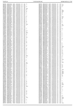 PÁGINA 41                                                     23 DE MAIO DE 2011                                                DIÁRIO OFICIAL n. 7.954

BBB0592   EMV0034548   74630   18/04/2011   05   218   II               HQY8763    EMV0036729   74550   24/04/2011   04   218    I
BBC5450   EMA0035702   60503   22/04/2011   07   208                    HQZ7725    MS00933725   55412   03/05/2011   03   181    XVII
BGW1055   RE0032514    74550   17/04/2011   04   218   I                HQZ9793    EMV0035824   74630   22/04/2011   05   218    II
BHN1382   RE0032727    74630   01/05/2011   05   218   II               HRA6043    EMV0036076   74550   23/04/2011   04   218    I
BIY2092   MS00902345   51930   10/04/2011   07   168                    HRB4743    EMA0036702   60503   24/04/2011   07   208
BLJ4224   MS00906590   55412   25/04/2011   03   181   XVII             HRC2377    MS00929151   60501   23/04/2011   07   208
BNP3014   EMV0035367   74630   21/04/2011   05   218   II               HRD5362    EMV0035861   74550   22/04/2011   04   218    I
BPF0584   EMV0035598   74550   21/04/2011   04   218   I                HRE0223    MS00933457   55412   26/04/2011   03   181    XVII
BVY9199   MS00933695   73662   27/04/2011   04   252   VI               HRE4034    MS00931562   55412   15/04/2011   03   181    XVII
BXA8224   EMV0034781   74550   19/04/2011   04   218   I                HRE5780    EMV0036603   74630   24/04/2011   05   218    II
BZN2061   EMV0034682   74550   18/04/2011   04   218   I                HRE7789    RE0032309    74550   21/04/2011   04   218    I
CCP6644   RE0032334    74550   22/04/2011   04   218   I                HRF4347    RE0032341    74630   23/04/2011   05   218    II
CDF1142   TE11004798   60412   04/05/2011   05   207                    HRG0385    EMA0035766   60503   22/04/2011   07   208
CDL0966   RE0032654    74630   29/04/2011   05   218   II               HRG2519    EMV0034210   74550   17/04/2011   04   218    I
CEX7652   RE0032708    74550   01/05/2011   04   218   I                HRG2519    MS00929613   55412   26/04/2011   03   181    XVII
CHH9892   EMV0034006   74550   16/04/2011   04   218   I                HRG6895    MS00933602   73662   20/04/2011   04   252    VI
CHU2201   EMV0034241   74550   17/04/2011   04   218   I                HRG7538    MS00932376   73662   17/04/2011   04   252    VI
CIE1196   EMV0036300   74550   23/04/2011   04   218   I                HRH0346    EMA0036102   60503   23/04/2011   07   208
CIW4387   EMV0034815   74550   19/04/2011   04   218   I                HRH2075    EMV0036501   74550   24/04/2011   04   218    I
CIW4387   MS00930158   73662   14/04/2011   04   252   VI               HRH3974    RE0032221    74550   19/04/2011   04   218    I
CJV1859   EMV0034945   74550   19/04/2011   04   218   I                HRH5252    EMV0036523   74550   24/04/2011   04   218    I
CKB1334   LE0229382    74550   22/04/2011   04   218   I                HRH6688    EMA0035493   60503   21/04/2011   07   208
CKG6633   MS00931588   54521   15/04/2011   05   181   VIII             HRI5901    TE11004664   54870   02/05/2011   05   181    XI
CKK4714   RE0032328    74550   22/04/2011   04   218   I                HRI7432    TE11004385   55412   27/04/2011   03   181    XVII
CLW6569   EMA0036064   60503   23/04/2011   07   208                    HRJ2420    EMV0034891   74550   19/04/2011   04   218    I
CMP8144   EMA0034703   60503   18/04/2011   07   208                    HRJ5281    TE11004793   60412   04/05/2011   05   207
CMP8290   EMV0035141   74550   20/04/2011   04   218   I                HRJ9936    RE0032385    74550   24/04/2011   04   218    I
CPF0771   LE0229413    74550   23/04/2011   04   218   I                HRK9388    RE0032562    74630   26/04/2011   05   218    II
CPF6616   EMA0035707   60503   22/04/2011   07   208                    HRL2087    MS00931716   60412   23/04/2011   05   207
CPO2073   RE0032277    74710   21/04/2011   07   218   III              HRL2538    EMV0036623   74550   24/04/2011   04   218    I
CPW7011   EMV0035626   74550   21/04/2011   04   218   I                HRL5387    EMA0035559   60503   21/04/2011   07   208
CQD6287   MS00933167   55412   25/04/2011   03   181   XVII             HRL5387    RE0032364    74550   24/04/2011   04   218    I
CQF4120   EMV0034072   74550   16/04/2011   04   218   I                HRL7115    EMV0036204   74550   23/04/2011   04   218    I
CWI4111   EMV0035265   74630   21/04/2011   05   218   II               HRL9243    EMV0035047   74550   20/04/2011   04   218    I
CYA4446   EMV0034579   74550   18/04/2011   04   218   I                HRL9297    RE0032624    74550   28/04/2011   04   218    I
CYB8598   RE0032320    74550   21/04/2011   04   218   I                HRM0103    EMV0035293   74550   21/04/2011   04   218    I
CYL3030   RE0032737    74710   02/05/2011   07   218   III              HRM6756    EMA0036767   60503   25/04/2011   07   208
CYO7861   EMV0035730   74550   22/04/2011   04   218   I                HRM7536    EMV0036508   74630   24/04/2011   05   218    II
CYT9616   RE0032621    74550   28/04/2011   04   218   I                HRM8025    EMV0036421   74550   24/04/2011   04   218    I
DAL9222   RE0032645    74550   29/04/2011   04   218   I                HRM9140    LE0229330    74550   20/04/2011   04   218    I
DAP2415   EMV0035853   74550   22/04/2011   04   218   I                HRN0154    MS00930845   60412   19/04/2011   05   207
DAR6316   MS00930170   73662   16/04/2011   04   252   VI               HRN6019    EMA0034784   60503   19/04/2011   07   208
DCG7891   RE0032404    74630   25/04/2011   05   218   II               HRO2715    EMV0034997   74550   20/04/2011   04   218    I
DEJ3287   EMA0035422   60503   21/04/2011   07   208                    HRO5279    EMV0036077   74550   23/04/2011   04   218    I
DGD3424   EMV0035501   74550   21/04/2011   04   218   I                HRO7146    EMV0035188   74550   20/04/2011   04   218    I
DGX7374   MS00930024   73662   15/04/2011   04   252   VI               HRO9016    EMV0034364   74550   17/04/2011   04   218    I
DIF5246   RE0032637    74550   29/04/2011   04   218   I                HRP4227    MS00931651   54522   18/04/2011   05   181    VIII
DJD5263   EMA0035776   60503   22/04/2011   07   208                    HRP6057    RE0032286    74630   21/04/2011   05   218    II
DJO5599   RE0032596    74630   27/04/2011   05   218   II               HRP6906    RE0032652    74550   29/04/2011   04   218    I
DKN4611   EMV0035144   74630   20/04/2011   05   218   II               HRP9150    LE0229402    74550   23/04/2011   04   218    I
DMI1398   EMV0035063   74550   20/04/2011   04   218   I                HRQ4097    EMV0034639   74630   18/04/2011   05   218    II
DMZ9063   EMV0036541   74550   24/04/2011   04   218   I                HRR4862    RE0032210    74550   18/04/2011   04   218    I
DNF7914   LE0229441    74550   24/04/2011   04   218   I                HRR6445    MS00932505   73662   20/04/2011   04   252    VI
DPS1990   EMV0035373   74550   21/04/2011   04   218   I                HRR6663    RE0032545    74550   26/04/2011   04   218    I
DPS1990   LE0229284    74550   19/04/2011   04   218   I                HRR8691    LE0229333    74710   21/04/2011   07   218    III
DQA3441   RE0032636    74550   29/04/2011   04   218   I                HRR8709    MS00931579   60501   17/04/2011   07   208
DQP1207   MS00931874   55412   25/04/2011   03   181   XVII             HRS7715    RE0032284    74630   21/04/2011   05   218    II
DRD1794   EMV0036388   74550   24/04/2011   04   218   I                HRS9667    EMV0035709   74550   22/04/2011   04   218    I
DRL3370   LE0229465    74630   25/04/2011   05   218   II               HRT5189    LE0229289    74550   19/04/2011   04   218    I
DRL8806   MS00934798   60412   03/05/2011   05   207                    HRU1823    EMV0034228   74550   17/04/2011   04   218    I
DRM3332   EMV0035398   74550   21/04/2011   04   218   I                HRU2510    MS00902251   55090   14/04/2011   04   181    XIII
DSC7437   EMV0034198   74550   17/04/2011   04   218   I                HRU4290    RE0032394    74550   25/04/2011   04   218    I
DWS2636   EMA0034237   60503   17/04/2011   07   208                    HRU6418    EMV0036224   74550   23/04/2011   04   218    I
DYD5893   RE0032316    74630   21/04/2011   05   218   II               HRU6964    MS00932416   55412   26/04/2011   03   181    XVII
EAC0762   MS00932229   55412   18/04/2011   03   181   XVII             HRU7882    MS00931700   60412   21/04/2011   05   207
EBZ7077   EMV0035083   74550   20/04/2011   04   218   I                HRV1919    RE0032236    74550   20/04/2011   04   218    I
EDZ4184   EMV0035546   74550   21/04/2011   04   218   I                HRV1919    RE0032282    74630   21/04/2011   05   218    II
EGB1372   EMV0035631   74550   21/04/2011   04   218   I                HRV7737    RE0032628    74630   28/04/2011   05   218    II
EIR2272   EMV0035054   74550   20/04/2011   04   218   I                HRW0241    TE11004532   70482   28/04/2011   07   244    II
EPF9364   LE0229334    74550   21/04/2011   04   218   I                HRW4591    RE0032720    74550   01/05/2011   04   218    I
EPF9364   RE0032319    74630   21/04/2011   05   218   II               HRX8099    MS00933418   60412   20/04/2011   05   207
ETN6330   EMV0035840   74550   22/04/2011   04   218   I                HRY1696    MS00879618   55412   25/04/2011   03   181    XVII
GMN4994   RE0032610    74550   28/04/2011   04   218   I                HRY2644    EMV0035218   74550   20/04/2011   04   218    I
GRN7030   MS00931698   73662   21/04/2011   04   252   VI               HRY3291    MS00879623   55412   25/04/2011   03   181    XVII
GTV9097   EMV0036330   74550   23/04/2011   04   218   I                HRY8757    MS00931646   55412   26/04/2011   03   181    XVII
GXW6811   MS00931746   60412   23/04/2011   05   207                    HRY9369    MS00931049   55412   26/04/2011   03   181    XVII
GYR9488   RE0032646    74550   29/04/2011   04   218   I                HRY9399    RE0032709    74550   01/05/2011   04   218    I
GZA7443   MS00933689   73662   26/04/2011   04   252   VI               HRZ0648    RE0032745    74630   02/05/2011   05   218    II
HGR6372   RE0032379    74550   24/04/2011   04   218   I                HRZ1374    EMV0035264   74630   21/04/2011   05   218    II
HJN9712   EMA0034723   60503   18/04/2011   07   208                    HRZ1886    EMA0034865   60503   19/04/2011   07   208
HPN1641   EMV0034026   74550   16/04/2011   04   218   I                HRZ2251    RE0032214    74550   19/04/2011   04   218    I
HPS5462   MS00934768   51851   23/04/2011   05   167                    HRZ2930    EMA0034267   60503   17/04/2011   07   208
HPU4215   RE0032729    74550   01/05/2011   04   218   I                HRZ3693    EMA0036627   60503   24/04/2011   07   208
HQG8889   EMV0035031   74550   20/04/2011   04   218   I                HRZ6298    RE0032314    74550   21/04/2011   04   218    I
HQH9888   MS00930049   73662   19/04/2011   04   252   VI               HRZ7602    MS00931680   60412   20/04/2011   05   207
HQI0427   EMV0035258   74550   21/04/2011   04   218   I                HSA3161    RE0032327    74630   22/04/2011   05   218    II
HQJ1645   RE0032575    74630   27/04/2011   05   218   II               HSA3198    RE0032388    74710   24/04/2011   07   218    III
HQJ6325   EMV0036198   74550   23/04/2011   04   218   I                HSA4796    MS00930196   55412   28/04/2011   03   181    XVII
HQK0571   RE0032705    74550   01/05/2011   04   218   I                HSA4834    EMA0035313   60503   21/04/2011   07   208
HQL1098   MS00931756   55412   14/04/2011   03   181   XVII             HSA7363    RE0032643    74710   29/04/2011   07   218    III
HQM1938   EMA0035751   60503   22/04/2011   07   208                    HSA8014    EMV0034982   74550   19/04/2011   04   218    I
HQN1587   EMV0034353   74550   17/04/2011   04   218   I                HSA8173    EMV0036360   74550   24/04/2011   04   218    I
HQP0120   MS00929177   60501   27/04/2011   07   208                    HSA8571    MS00929186   60501   28/04/2011   07   208
HQQ8965   EMV0035562   74550   21/04/2011   04   218   I                HSA9875    MS00933052   56222   26/04/2011   03   182    VI
HQQ9058   LE0229403    74630   23/04/2011   05   218   II               HSB8999    EMA0034403   60503   17/04/2011   07   208
HQR1404   MS00930159   73662   15/04/2011   04   252   VI               HSC0989    EMV0035376   74550   21/04/2011   04   218    I
HQS3722   LE0229566    74550   27/04/2011   04   218   I                HSC1563    EMA0035568   60503   21/04/2011   07   208
HQS3722   RE0032398    74630   25/04/2011   05   218   II               HSC1941    EMV0035609   74550   21/04/2011   04   218    I
HQT5582   LE0229536    74550   26/04/2011   04   218   I                HSC3380    MS00929609   51851   19/04/2011   05   167
HQV4109   EMA0035095   60503   20/04/2011   07   208                    HSC3428    EMV0035724   74630   22/04/2011   05   218    II
HQW4027   EMV0034430   74550   17/04/2011   04   218   I                HSC6370    EMV0034504   74550   17/04/2011   04   218    I
HQW4644   MS00905117   54521   02/05/2011   05   181   VIII             HSC7147    MS00932738   54521   27/04/2011   05   181    VIII
HQW5506   EMA0036586   60503   24/04/2011   07   208                    HSC7397    MS00930854   55412   14/04/2011   03   181    XVII
HQW8051   RE0032632    74550   28/04/2011   04   218   I                HSC7435    RE0032559    74550   26/04/2011   04   218    I
HQX4391   EMV0036750   74550   25/04/2011   04   218   I                HSC8582    RE0032406    74550   25/04/2011   04   218    I
HQX8477   EMA0035921   60503   22/04/2011   07   208                    HSC9623    EMV0036712   74550   24/04/2011   04   218    I
HQX9620   LE0229452    74550   24/04/2011   04   218   I                HSD2441    EMV0034182   74550   17/04/2011   04   218    I
HQY1013   EMV0035361   74550   21/04/2011   04   218   I                HSD2977    MS00932041   54521   04/05/2011   05   181    VIII
 