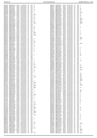 PÁGINA 42                                                     23 DE MAIO DE 2011                                                DIÁRIO OFICIAL n. 7.954

HSD4836   EMV0034429   74630   17/04/2011   05   218   II               HSQ8036    LE0229666    74550   01/05/2011   04   218    I
HSD5244   EMV0035715   74550   22/04/2011   04   218   I                HSR0129    EMV0035603   74550   21/04/2011   04   218    I
HSD5850   RE0032360    74630   24/04/2011   05   218   II               HSS1771    RE0032291    74550   21/04/2011   04   218    I
HSD6149   RE0032666    74550   29/04/2011   04   218   I                HSS2811    MS00930032   73662   18/04/2011   04   252    VI
HSD6206   RE0032384    74630   24/04/2011   05   218   II               HSS7227    EMV0034841   74630   19/04/2011   05   218    II
HSD6248   EMV0035449   74550   21/04/2011   04   218   I                HSS9481    EMV0035821   74550   22/04/2011   04   218    I
HSD6380   EMV0035211   74550   20/04/2011   04   218   I                HST7893    MS00902703   55412   14/04/2011   03   181    XVII
HSD6609   EMV0034890   74550   19/04/2011   04   218   I                HST8268    RE0032208    74550   18/04/2011   04   218    I
HSD7178   TE11004463   55412   28/04/2011   03   181   XVII             HSU0090    EMV0034382   74630   17/04/2011   05   218    II
HSD8171   EMV0034191   74550   17/04/2011   04   218   I                HSU4854    EMV0036693   74630   24/04/2011   05   218    II
HSD9685   RE0032212    74630   18/04/2011   05   218   II               HSU6443    RE0032534    74550   25/04/2011   04   218    I
HSD9685   RE0032243    74710   20/04/2011   07   218   III              HSU7026    MS00902254   54521   14/04/2011   05   181    VIII
HSE0181   EMV0036364   74550   24/04/2011   04   218   I                HSV0243    MS00933361   55413   25/04/2011   03   181    XVII
HSE0402   MS00930507   73662   18/04/2011   04   252   VI               HSV1245    EMV0034287   74630   17/04/2011   05   218    II
HSE0402   MS00933616   73662   27/04/2011   04   252   VI               HSV3115    MS00931981   55415   19/04/2011   03   181    XVII
HSE0534   MS00931039   54522   25/04/2011   05   181   VIII             HSW1879    MS00929154   55416   26/04/2011   03   181    XVII
HSE0686   EMV0034069   74550   16/04/2011   04   218   I                HSW6310    EMV0036595   74550   24/04/2011   04   218    I
HSE1535   EMA0036460   60503   24/04/2011   07   208                    HSX5951    EMA0034792   60503   19/04/2011   07   208
HSE1928   EMV0036660   74630   24/04/2011   05   218   II               HSX6386    RE0032712    74550   01/05/2011   04   218    I
HSE4439   RE0032660    74630   29/04/2011   05   218   II               HSX8094    EMV0034215   74550   17/04/2011   04   218    I
HSE4859   EMV0036193   74630   23/04/2011   05   218   II               HSX9133    EMA0035342   60503   21/04/2011   07   208
HSE4980   EMV0035091   74550   20/04/2011   04   218   I                HSY4007    RE0032693    74550   30/04/2011   04   218    I
HSE5094   EMV0035235   74630   20/04/2011   05   218   II               HSY4891    EMV0034161   74550   16/04/2011   04   218    I
HSE6126   MS00905120   55412   03/05/2011   03   181   XVII             HSY5278    EMV0035461   74550   21/04/2011   04   218    I
HSE6270   EMV0034479   74630   17/04/2011   05   218   II               HSY5611    EMV0034636   74630   18/04/2011   05   218    II
HSE6423   MS00935504   55412   05/05/2011   03   181   XVII             HSY6801    EMA0035300   60503   21/04/2011   07   208
HSE7463   EMA0034070   60503   16/04/2011   07   208                    HSY7191    RE0032307    74550   21/04/2011   04   218    I
HSE7645   EMA0034856   60503   19/04/2011   07   208                    HSY9633    RE0032723    74710   01/05/2011   07   218    III
HSE7657   EMV0034735   74550   18/04/2011   04   218   I                HSY9998    MS00930202   55500   20/04/2011   04   181    XVII
HSE8270   EMV0035228   74550   20/04/2011   04   218   I                HSZ0896    LE0229618    74550   29/04/2011   04   218    I
HSE9083   MS00933519   73662   27/04/2011   04   252   VI               HSZ7998    MS00932250   60501   17/04/2011   07   208
HSE9315   RE0032739    74710   02/05/2011   07   218   III              HSZ9061    MS00931725   60412   23/04/2011   05   207
HSF1991   LE0229319    74550   20/04/2011   04   218   I                HTA0216    MS00932521   55412   27/04/2011   03   181    XVII
HSF2562   EMV0036644   74550   24/04/2011   04   218   I                HTA0582    MS00930894   60501   15/04/2011   07   208
HSF2741   RE0032399    74630   25/04/2011   05   218   II               HTA0624    MS00931675   60412   20/04/2011   05   207
HSF3618   RE0032321    74550   21/04/2011   04   218   I                HTA2942    RE0032372    74550   24/04/2011   04   218    I
HSF4434   EMV0035600   74550   21/04/2011   04   218   I                HTA4477    EMV0034346   74550   17/04/2011   04   218    I
HSF4712   EMV0036494   74550   24/04/2011   04   218   I                HTA5192    RE0032197    74550   18/04/2011   04   218    I
HSF4899   EMV0035198   74630   20/04/2011   05   218   II               HTA5396    EMV0034037   74550   16/04/2011   04   218    I
HSF5051   RE0032536    74550   25/04/2011   04   218   I                HTA5450    EMV0036342   74550   24/04/2011   04   218    I
HSF6202   MS00933112   51851   18/04/2011   05   167                    HTA6188    EMV0036628   74550   24/04/2011   04   218    I
HSF6662   RE0032525    74550   25/04/2011   04   218   I                HTA6248    RE0032228    74630   19/04/2011   05   218    II
HSF6889   LE0229288    74550   19/04/2011   04   218   I                HTA6371    MS00930946   73662   20/04/2011   04   252    VI
HSF9492   EMA0035547   60503   21/04/2011   07   208                    HTA6960    MS00905123   51851   03/05/2011   05   167
HSF9495   TE11004655   60501   02/05/2011   07   208                    HTA7226    RE0032550    74550   26/04/2011   04   218    I
HSG0959   EMV0034665   74550   18/04/2011   04   218   I                HTA7317    EMA0035174   60503   20/04/2011   07   208
HSG1000   EMV0034205   74550   17/04/2011   04   218   I                HTA7648    MS00932598   73662   29/04/2011   04   252    VI
HSG1312   EMV0035799   74550   22/04/2011   04   218   I                HTA8474    RE0032572    74550   26/04/2011   04   218    I
HSG3106   EMV0034971   74550   19/04/2011   04   218   I                HTA9887    EMA0034452   60503   17/04/2011   07   208
HSG3240   RE0032676    74630   30/04/2011   05   218   II               HTB1988    EMA0035780   60503   22/04/2011   07   208
HSG3687   EMV0034509   74710   17/04/2011   07   218   III              HTB2608    EMV0034961   74630   19/04/2011   05   218    II
HSG4308   EMV0034958   74550   19/04/2011   04   218   I                HTB3142    EMV0033982   74550   16/04/2011   04   218    I
HSG4442   MS00932544   55412   03/05/2011   03   181   XVII             HTB3890    MS00902286   55500   26/04/2011   04   181    XVII
HSG5774   EMA0035720   60503   22/04/2011   07   208                    HTB6431    LE0229651    74550   01/05/2011   04   218    I
HSG5861   EMV0036033   74630   23/04/2011   05   218   II               HTC0444    MS00929766   54521   26/04/2011   05   181    VIII
HSG6103   RE0032268    74550   20/04/2011   04   218   I                HTC1170    EMV0036765   74550   25/04/2011   04   218    I
HSG6300   EMV0035670   74630   22/04/2011   05   218   II               HTC5102    MS00931667   51851   20/04/2011   05   167
HSG6692   MS00933708   60412   27/04/2011   05   207                    HTC5189    MS00933210   73662   27/04/2011   04   252    VI
HSG7752   RE0032634    74550   28/04/2011   04   218   I                HTC5201    RE0032346    74710   23/04/2011   07   218    III
HSG8760   EMV0036069   74550   23/04/2011   04   218   I                HTC6107    TE11004636   54870   02/05/2011   05   181    XI
HSG9673   MS00930873   54521   18/04/2011   05   181   VIII             HTC7088    RE0032687    74710   30/04/2011   07   218    III
HSH0954   LE0229679    74550   02/05/2011   04   218   I                HTC7676    EMV0034983   74630   19/04/2011   05   218    II
HSH1036   EMA0034809   60503   19/04/2011   07   208                    HTC8053    TE11004700   55412   03/05/2011   03   181    XVII
HSH5639   RE0032302    74550   21/04/2011   04   218   I                HTC8978    MS00902707   55412   18/04/2011   03   181    XVII
HSI0377   RE0032728    74550   01/05/2011   04   218   I                HTC9051    EMV0036283   74550   23/04/2011   04   218    I
HSI0697   MS00931571   55412   18/04/2011   03   181   XVII             HTC9508    EMV0034074   74550   16/04/2011   04   218    I
HSI2172   EMV0034758   74550   18/04/2011   04   218   I                HTC9594    MS00932443   54600   27/04/2011   04   181    IX
HSI2641   MS00882483   55411   29/04/2011   03   181   XVII             HTD0043    TE11004526   55412   28/04/2011   03   181    XVII
HSI2641   MS00932008   73662   27/04/2011   04   252   VI               HTD0291    MS00931717   60412   23/04/2011   05   207
HSI4339   MS00932745   55500   27/04/2011   04   181   XVII             HTD0812    MS00932503   73662   20/04/2011   04   252    VI
HSI4679   EMV0036208   74550   23/04/2011   04   218   I                HTD0937    MS00931973   58191   15/04/2011   07   193
HSI4814   EMV0035236   74550   20/04/2011   04   218   I                HTD1755    MS00930047   73662   19/04/2011   04   252    VI
HSI4937   EMV0035904   74550   22/04/2011   04   218   I                HTD2720    MS00930654   55680   21/04/2011   05   181    XIX
HSI6278   EMV0036169   74550   23/04/2011   04   218   I                HTD3247    RE0032574    74550   27/04/2011   04   218    I
HSI6318   EMV0035915   74550   22/04/2011   04   218   I                HTD3332    RE0032204    74550   18/04/2011   04   218    I
HSI6676   MS00906599   55412   26/04/2011   03   181   XVII             HTD3454    RE0032662    74550   29/04/2011   04   218    I
HSI6724   RE0032630    74550   28/04/2011   04   218   I                HTD4742    RE0032330    74550   22/04/2011   04   218    I
HSI6733   EMV0036207   74550   23/04/2011   04   218   I                HTD6999    RE0032695    74550   30/04/2011   04   218    I
HSI7617   LE0229672    74550   01/05/2011   04   218   I                HTD7253    RE0032647    74550   29/04/2011   04   218    I
HSI9381   RE0032234    74550   20/04/2011   04   218   I                HTD7259    EMV0033993   74550   16/04/2011   04   218    I
HSJ0726   EMA0036061   60503   23/04/2011   07   208                    HTD7396    MS00932121   73662   25/04/2011   04   252    VI
HSJ1791   EMV0036035   74710   23/04/2011   07   218   III              HTD7441    EMV0036158   74550   23/04/2011   04   218    I
HSJ2032   EMV0036477   74550   24/04/2011   04   218   I                HTD8145    RE0032520    74550   25/04/2011   04   218    I
HSJ4031   MS00931006   55411   16/04/2011   03   181   XVII             HTD8354    RE0032231    74550   19/04/2011   04   218    I
HSJ4073   EMV0035250   74550   21/04/2011   04   218   I                HTD8552    EMA0034874   60503   19/04/2011   07   208
HSJ5375   MS00930008   73662   13/04/2011   04   252   VI               HTD8587    EMV0035132   74550   20/04/2011   04   218    I
HSJ5740   MS00931048   55412   26/04/2011   03   181   XVII             HTD8693    MS00930028   73662   18/04/2011   04   252    VI
HSJ6835   MS00932105   73662   20/04/2011   04   252   VI               HTD8937    EMV0035622   74550   21/04/2011   04   218    I
HSJ8058   RE0032683    74550   30/04/2011   04   218   I                HTD9032    RE0032400    74630   25/04/2011   05   218    II
HSJ8926   MS00933458   55412   26/04/2011   03   181   XVII             HTD9953    EMA0034464   60503   17/04/2011   07   208
HSJ9879   TE11004591   54521   29/04/2011   05   181   VIII             HTE0088    EMA0036107   60503   23/04/2011   07   208
HSK5109   EMV0035683   74550   22/04/2011   04   218   I                HTE0546    LE0229410    74550   23/04/2011   04   218    I
HSL6250   MS00941222   54525   22/04/2011   05   181   VIII             HTE1144    EMV0034098   74550   16/04/2011   04   218    I
HSM0193   MS00901440   60412   20/04/2011   05   207                    HTE1707    EMV0034197   74630   17/04/2011   05   218    II
HSM4730   EMV0034844   74550   19/04/2011   04   218   I                HTE2006    RE0032304    74550   21/04/2011   04   218    I
HSM5357   EMV0034463   74550   17/04/2011   04   218   I                HTE3330    EMV0035094   74550   20/04/2011   04   218    I
HSM8456   EMV0035098   74550   20/04/2011   04   218   I                HTF2047    EMV0035652   74550   22/04/2011   04   218    I
HSN3131   EMA0034234   60503   17/04/2011   07   208                    HTF2107    TE11004874   51851   05/05/2011   05   167
HSN8054   LE0229523    74630   14/04/2011   05   218   II               HTF4385    EMA0035725   60503   22/04/2011   07   208
HSO0093   LE0229597    74710   28/04/2011   07   218   III              HTF6809    MS00879621   55412   25/04/2011   03   181    XVII
HSO4724   LE0229598    74550   28/04/2011   04   218   I                HTF6846    EMV0034749   74550   18/04/2011   04   218    I
HSP2116   EMV0035656   74550   22/04/2011   04   218   I                HTF9027    EMV0036072   74550   23/04/2011   04   218    I
HSP3704   MS00929450   70302   27/04/2011   07   244   I                HTF9377    MS00930172   73662   16/04/2011   04   252    VI
HSP4338   LE0229644    74710   30/04/2011   07   218   III              HTF9380    RE0032718    74550   01/05/2011   04   218    I
HSP4525   EMA0035430   60503   21/04/2011   07   208                    HTG0103    TE11004400   55412   27/04/2011   03   181    XVII
HSP5266   MS00930850   60412   19/04/2011   05   207                    HTG0935    MS00875086   55416   23/04/2011   03   181    XVII
HSQ4890   LE0229351    74550   21/04/2011   04   218   I                HTG1492    RE0032717    74550   01/05/2011   04   218    I
HSQ8036   LE0229421    74710   23/04/2011   07   218   III              HTG1934    MS00929792   54525   05/05/2011   05   181    VIII
 