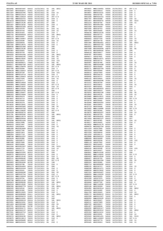 PÁGINA 45                                                      23 DE MAIO DE 2011                                                DIÁRIO OFICIAL n. 7.954

HSC4992   MS00903397   55412   14/03/2011   03   181    XVII             HTC9647    NMS1104922   50020   10/05/2011   00   257   § 8
HSC7067   MS00904871   51851   21/03/2011   05   167                     HTC9647    RE0030614    74550   16/03/2011   04   218    I
HSC7367   EMV0020785   74630   08/03/2011   05   218    II               HTC9857    EMV0019161   74550   02/03/2011   04   218    I
HSC7722   EMV0019319   74550   03/03/2011   04   218    I                HTD0462    RE0030792    74550   20/03/2011   04   218    I
HSC7722   NMS1104618   50020   03/05/2011   00   257   § 8               HTD1608    EMV0020312   74550   06/03/2011   04   218    I
HSC7782   EMV0022372   74550   09/03/2011   04   218    I                HTD1797    RE0030288    74630   10/03/2011   05   218    II
HSD3216   EMV0020818   74550   08/03/2011   04   218    I                HTD1957    MS00904072   54526   11/03/2011   05   181    VIII
HSD4717   EMA0019196   60503   02/03/2011   07   208                     HTD3103    RE0030745    74630   19/03/2011   05   218    II
HSD5367   EMV0019232   74550   03/03/2011   04   218    I                HTD3323    MS00901991   60501   10/03/2011   07   208
HSD5961   EMA0020328   60503   06/03/2011   07   208                     HTD3349    RE0030469    74550   14/03/2011   04   218    I
HSE0208   RE0030378    74630   12/03/2011   05   218    II               HTD7490    RE0030703    74550   18/03/2011   04   218    I
HSE2446   RE0030724    74630   18/03/2011   05   218    II               HTD7789    RE0030660    74630   17/03/2011   05   218    II
HSE2578   RE0030363    74550   11/03/2011   04   218    I                HTD8236    EMV0019109   74550   02/03/2011   04   218    I
HSE2752   MS00899529   55412   14/03/2011   03   181    XVII             HTD8642    RE0030715    74550   18/03/2011   04   218    I
HSE5115   RE0030697    74550   18/03/2011   04   218    I                HTD9393    RE0030402    74550   12/03/2011   04   218    I
HSE5275   NMS1104907   50020   10/05/2011   00   257   § 8               HTE9400    LE0227706    74630   11/03/2011   05   218    II
HSE5275   RE0030548    74630   14/03/2011   05   218    II               HTF0077    RE0030778    74630   19/03/2011   05   218    II
HSE5809   LE0228054    74550   20/03/2011   04   218    I                HTF1280    MS00902951   55412   18/03/2011   03   181    XVII
HSE7260   EMV0019675   74550   05/03/2011   04   218    I                HTF1411    EMV0020725   74550   08/03/2011   04   218    I
HSE8040   EMA0022384   60503   09/03/2011   07   208                     HTF2805    RE0030606    74550   16/03/2011   04   218    I
HSF2817   EMA0019190   60503   02/03/2011   07   208                     HTF7468    MS00904099   54870   18/03/2011   05   181    XI
HSF2987   RE0030683    74550   18/03/2011   04   218    I                HTF7674    MS00899540   60501   14/03/2011   07   208
HSF3623   RE0030759    74550   19/03/2011   04   218    I                HTF8518    RE0030817    74550   20/03/2011   04   218    I
HSF6606   MS00904394   55500   25/03/2011   04   181    XVII             HTF8787    RE0030801    74550   20/03/2011   04   218    I
HSF7271   MS00864185   73662   14/03/2011   04   252    VI               HTF9017    LE0227891    74550   15/03/2011   04   218    I
HSF8891   EMV0019091   74630   02/03/2011   05   218    II               HTF9063    EMA0019371   60503   03/03/2011   07   208
HSF9244   RE0030672    74710   17/03/2011   07   218    III              HTG0246    RE0030772    74550   19/03/2011   04   218    I
HSG5052   MS00899471   73662   07/03/2011   04   252    VI               HTG0997    RE0030786    74630   20/03/2011   05   218    II
HSG6511   MS00862769   55412   16/03/2011   03   181    XVII             HTG1441    EMV0020698   74550   08/03/2011   04   218    I
HSG6511   NMS1104878   50020   07/05/2011   00   257   § 8               HTG2157    RE0030445    74630   13/03/2011   05   218    II
HSG7785   RE0030284    74550   09/03/2011   04   218    I                HTG2171    EMV0020704   74550   08/03/2011   04   218    I
HSG8039   NMS1104912   50020   10/05/2011   00   257   § 8               HTG3059    RE0030466    74630   13/03/2011   05   218    II
HSG8039   RE0030728    74710   18/03/2011   07   218    III              HTG9010    LE0227956    74550   17/03/2011   04   218    I
HSG8566   EMV0019714   74550   05/03/2011   04   218    I                HTG9532    RE0030574    74550   15/03/2011   04   218    I
HSG8566   NMS1104623   50020   03/05/2011   00   257   § 8               HTG9565    RE0030377    74550   12/03/2011   04   218    I
HSH0278   LE0227936    74630   16/03/2011   05   218    II               HTH0122    RE0030825    74630   21/03/2011   05   218    II
HSH0882   RE0030717    74550   18/03/2011   04   218    I                HTH5887    MS00904248   70301   15/03/2011   07   244    I
HSH0884   EMV0019406   74550   04/03/2011   04   218    I                HTI0157    RE0030744    74550   19/03/2011   04   218    I
HSH0884   NMS1104625   50020   03/05/2011   00   257   § 8               HTI0157    RE0030810    74630   20/03/2011   05   218    II
HSH0913   EMV0019297   74630   03/03/2011   05   218    II               HTI0337    RE0030541    74550   14/03/2011   04   218    I
HSH0913   NMS1104626   50020   03/05/2011   00   257   § 8               HTI1304    MS00859253   60412   14/03/2011   05   207
HSH3806   EMA0019750   60503   05/03/2011   07   208                     HTI1699    RE0030633    74550   16/03/2011   04   218    I
HSH3806   NMS1104627   50020   03/05/2011   00   257   § 8               HTI4253    MS00902108   73662   11/03/2011   04   252    VI
HSH6363   EMV0019444   74550   04/03/2011   04   218    I                HTI4843    RE0030535    74630   14/03/2011   05   218    II
HSH9793   RE0030474    74550   14/03/2011   04   218    I                HTI6485    EMV0019037   74550   01/03/2011   04   218    I
HSI3837   RE0030773    74550   19/03/2011   04   218    I                HTI6485    NMS1104647   50020   03/05/2011   00   257   § 8
HSI3955   RE0030569    74550   15/03/2011   04   218    I                HTI6578    RE0030442    74550   13/03/2011   04   218    I
HSI4095   RE0030379    74550   12/03/2011   04   218    I                HTJ0464    EMV0020263   74550   06/03/2011   04   218    I
HSI4832   EMV0019261   74550   03/03/2011   04   218    I                HTJ2061    RE0030803    74630   20/03/2011   05   218    II
HSI6329   MS00905945   56222   15/03/2011   03   182    VI               HTJ2719    RE0030648    74550   17/03/2011   04   218    I
HSI9913   EMV0020756   74550   08/03/2011   04   218    I                HTJ3922    NMS1104586   50020   02/05/2011   00   257   § 8
HSI9913   NMS1104830   50020   06/05/2011   00   257   § 8               HTJ3922    RE0030340    74550   11/03/2011   04   218    I
HSJ0099   MS00859274   60501   12/03/2011   07   208                     HTJ5875    EMV0020207   74630   06/03/2011   05   218    II
HSJ1791   MS00900592   55412   11/03/2011   03   181    XVII             HTJ6321    RE0030709    74550   18/03/2011   04   218    I
HSJ2526   EMA0019579   60503   04/03/2011   07   208                     HTJ7447    MS00904220   60501   14/03/2011   07   208
HSJ3317   EMA0020834   60503   08/03/2011   07   208                     HTJ7826    MS00902127   60412   17/03/2011   05   207
HSJ6268   MS00901636   55412   17/03/2011   03   181    XVII             HTJ8017    RE0030381    74630   12/03/2011   05   218    II
HSJ8994   LE0227898    74550   15/03/2011   04   218    I                HTJ8017    RE0030405    74550   12/03/2011   04   218    I
HSK6229   LE0227687    74550   10/03/2011   04   218    I                HTJ9652    EMA0019179   60503   01/03/2011   07   208
HSL6425   LE0228041    74630   19/03/2011   05   218    II               HTK8976    MS00902754   60501   23/03/2011   07   208
HSM1496   MS00903664   60412   12/03/2011   05   207                     HTL1259    LE0227865    74550   14/03/2011   04   218    I
HSM9570   LE0227785    74550   13/03/2011   04   218    I                HTL1259    LE0227988    74550   18/03/2011   04   218    I
HSN2204   LE0227953    74550   17/03/2011   04   218    I                HTL1259    LE0228026    74550   19/03/2011   04   218    I
HSN5954   LE0227718    74550   11/03/2011   04   218    I                HTL1259    LE0228115    74550   21/03/2011   04   218    I
HSN8746   EMV0023337   74550   10/03/2011   04   218    I                HTL9688    MS00906313   70302   18/03/2011   07   244    I
HSP3434   RE0030380    74550   12/03/2011   04   218    I                HTM0908    RE0030699    74550   18/03/2011   04   218    I
HSP4951   LE0228073    74550   20/03/2011   04   218    I                HTM9858    RE0030558    74710   15/03/2011   07   218    III
HSR7498   LE0227896    74550   15/03/2011   04   218    I                HTN0119    LE0227952    74550   17/03/2011   04   218    I
HSR9200   RE0030828    74550   21/03/2011   04   218    I                HTN0333    RE0030693    74550   18/03/2011   04   218    I
HSS3344   MS00903357   54521   04/03/2011   05   181    VIII             HTN0947    MS00904219   60501   14/03/2011   07   208
HSU4854   LE0227770    74630   13/03/2011   05   218    II               HTN2230    RE0030596    74710   16/03/2011   07   218    III
HSU5027   RE0030771    74550   19/03/2011   04   218    I                HTN3470    RE0030427    74550   13/03/2011   04   218    I
HSU6644   EMA0023300   60503   09/03/2011   07   208                     HTN3801    EMA0019186   60503   01/03/2011   07   208
HSU8575   EMV0022414   74550   10/03/2011   04   218    I                HTN3801    NMS1104655   50020   03/05/2011   00   257   § 8
HSV1245   EMV0019145   74550   02/03/2011   04   218    I                HTN3909    EMV0019508   74550   04/03/2011   04   218    I
HSV2111   MS00899042   73662   18/03/2011   04   252    VI               HTN4407    RE0030793    74550   20/03/2011   04   218    I
HSV2111   NMS1104915   50020   10/05/2011   00   257   § 8               HTN5088    MS00902358   73662   11/03/2011   04   252    VI
HSV6683   MS00904066   58780   10/03/2011   04   199                     HTN5520    RE0030482    74550   14/03/2011   04   218    I
HSX0443   RE0030798    74550   20/03/2011   04   218    I                HTN5716    MS00899495   60412   10/03/2011   05   207
HSX1279   MS00904900   60501   22/03/2011   07   208                     HTN6155    RE0030727    74630   18/03/2011   05   218    II
HSX6956   EMV0020554   74550   07/03/2011   04   218    I                HTN6548    EMV0023371   74550   10/03/2011   04   218    I
HSY0209   RE0030561    74550   15/03/2011   04   218    I                HTN6558    EMV0019450   74550   04/03/2011   04   218    I
HSY0897   MS00899048   73662   18/03/2011   04   252    VI               HTN7222    EMV0020607   74550   07/03/2011   04   218    I
HSY1033   EMV0020754   74550   08/03/2011   04   218    I                HTN8454    NMS1104939   50020   10/05/2011   00   257   § 8
HSY1515   NMS1104918   50020   10/05/2011   00   257   § 8               HTN8454    RE0030629    74550   16/03/2011   04   218    I
HSY1515   RE0030702    74550   18/03/2011   04   218    I                HTO0399    LE0227970    74550   17/03/2011   04   218    I
HSY2798   EMV0019166   74550   02/03/2011   04   218    I                HTO2099    EMV0022318   74630   09/03/2011   05   218    II
HSZ5603   MS00899028   55415   24/03/2011   03   181    XVII             HTO6666    LE0227745    74550   12/03/2011   04   218    I
HTA0534   EMV0019590   74550   05/03/2011   04   218    I                HTP0166    NMS1104590   50020   02/05/2011   00   257   § 8
HTA2345   MS00862779   55416   17/03/2011   03   181    XVII             HTP0166    RE0030289    74550   10/03/2011   04   218    I
HTA2505   RE0030532    74630   14/03/2011   05   218    II               HTP4380    MS00903514   55415   14/03/2011   03   181    XVII
HTA5622   RE0030382    74550   12/03/2011   04   218    I                HTP4529    RE0030485    74550   14/03/2011   04   218    I
HTA5828   EMV0019455   74550   04/03/2011   04   218    I                HTQ1336    RE0030643    74630   17/03/2011   05   218    II
HTA6646   MS00898989   55411   16/03/2011   03   181    XVII             HTQ2173    MS00899015   55412   21/03/2011   03   181    XVII
HTA7276   MS00899476   51851   01/03/2011   05   167                     HTQ3399    EMV0023327   74550   09/03/2011   04   218    I
HTC0020   EMA0019361   60503   03/03/2011   07   208                     HTQ4955    EMA0020635   60503   07/03/2011   07   208
HTC0020   MS00899018   55416   21/03/2011   03   181    XVII             HTQ8141    RE0030627    74550   16/03/2011   04   218    I
HTC0951   EMV0023291   74550   09/03/2011   04   218    I                HTQ9151    LE0227689    74550   10/03/2011   04   218    I
HTC1424   MS00902448   73662   09/03/2011   04   252    VI               HTR0700    RE0030617    74550   16/03/2011   04   218    I
HTC2701   MS00901641   54790   17/03/2011   04   181    X                HTR1407    LE0228064    74550   20/03/2011   04   218    I
HTC3449   MS00904171   55411   14/03/2011   03   181    XVII             HTR2200    EMV0022317   74550   09/03/2011   04   218    I
HTC6150   MS00902137   60412   17/03/2011   05   207                     HTR5822    MS00903512   55415   14/03/2011   03   181    XVII
HTC7201   EMV0020710   74550   08/03/2011   04   218    I                HTT0350    EMV0019151   74550   02/03/2011   04   218    I
HTC7360   RE0030313    74550   10/03/2011   04   218    I                HTT0690    RE0030691    74630   18/03/2011   05   218    II
HTC8372   MS00904190   55412   22/03/2011   03   181    XVII             HTT2063    MS00901201   54522   14/03/2011   05   181    VIII
HTC8875   EMV0019613   74550   05/03/2011   04   218    I                HTT2300    NMS1104943   50020   10/05/2011   00   257   § 8
HTC8988   MS00899498   60412   10/03/2011   05   207                     HTT2300    RE0030774    74630   19/03/2011   05   218    II
HTC9464   EMV0022418   74550   10/03/2011   04   218    I                HTT2445    RE0030603    74630   16/03/2011   05   218    II
 