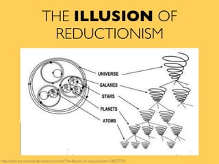 THE ILLUSION OF
REDUCTIONISM
http://abstract-scientist.deviantart.com/art/The-illusion-of-reductionism-518557750
 