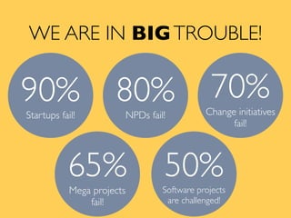 WE ARE IN BIGTROUBLE!
65%
Mega projects
fail!
50%Software projects
are challenged!
70%
Change initiatives
fail!
90%
Startups fail!
80%
NPDs fail!
 