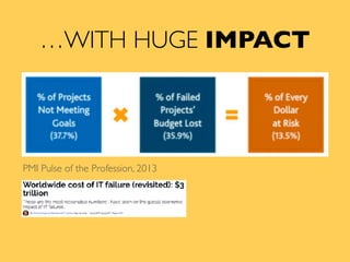 …WITH HUGE IMPACT
PMI Pulse of the Profession, 2013
 