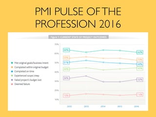 PMI PULSE OFTHE
PROFESSION 2016
 