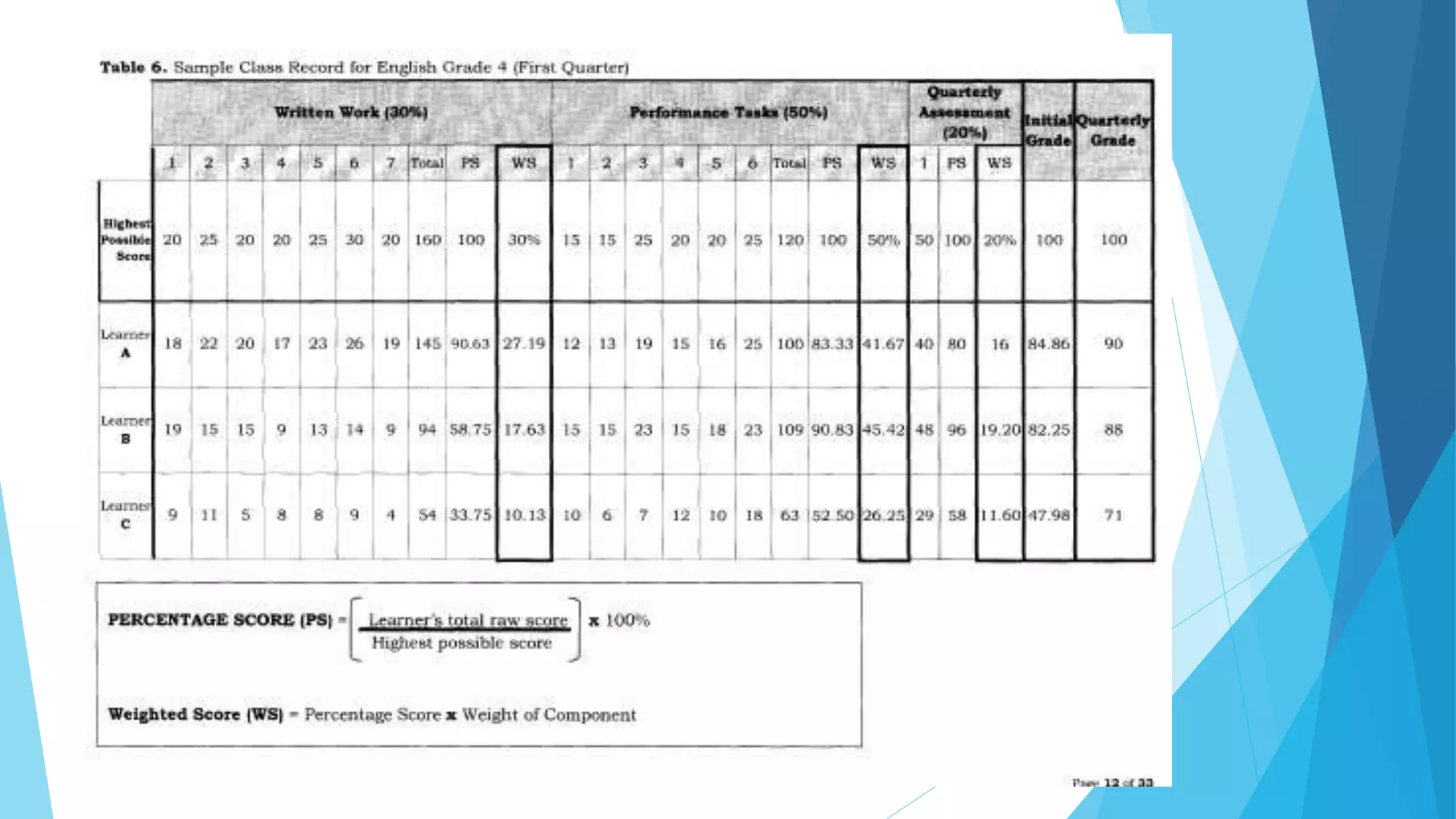 K to 12 grading sheet deped order no 8 s 2015 ppt presentation ppt