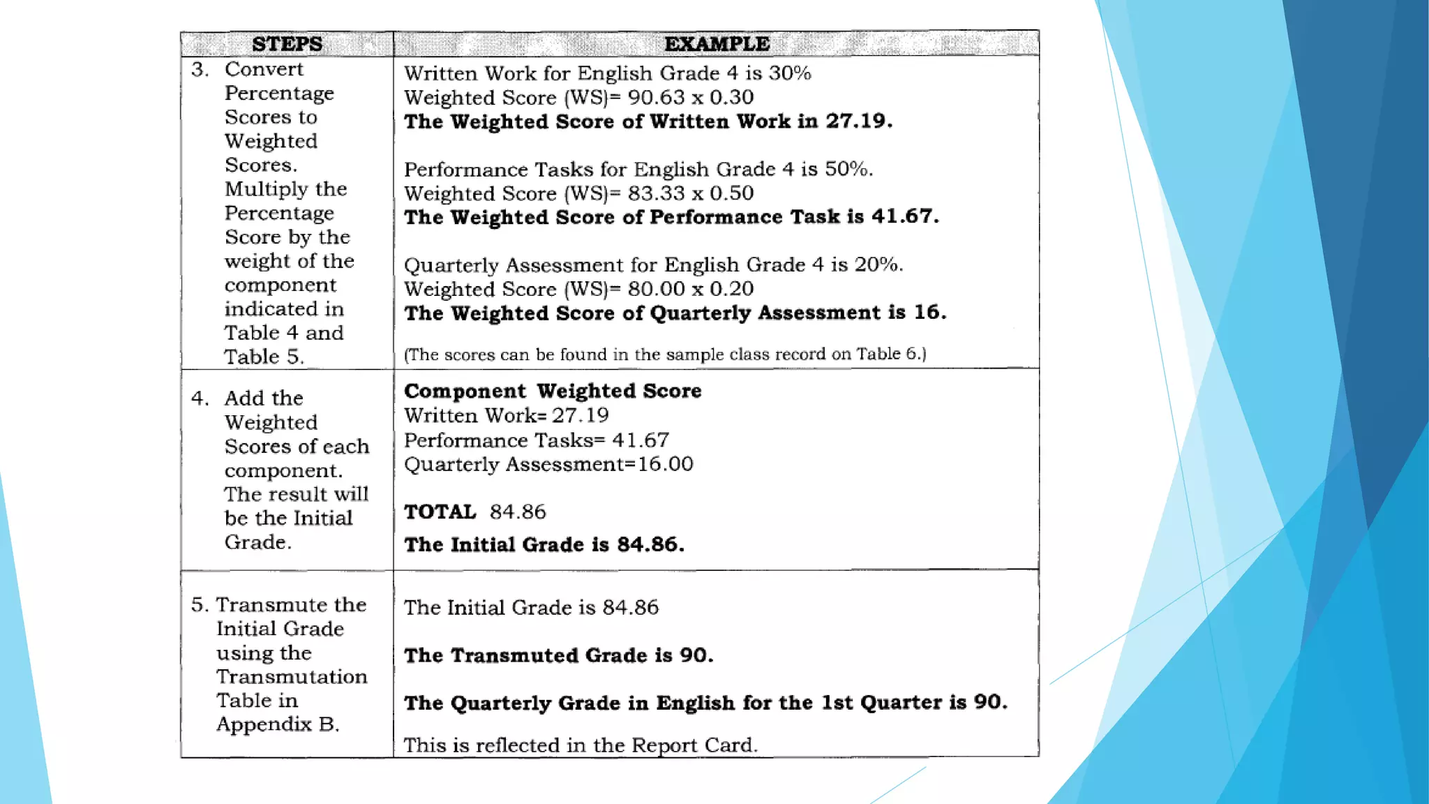 K to 12 Grading Sheet Deped Order No. 8 S. 2015 PPT presentation | PPTX
