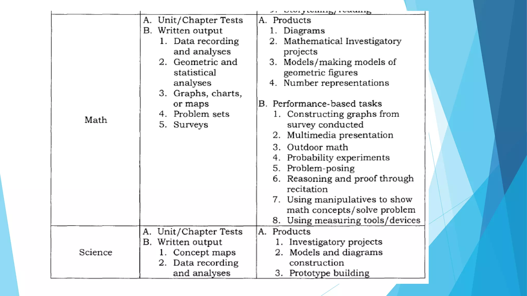 K to 12 Grading Sheet Deped Order No. 8 S. 2015 PPT presentation | PPTX
