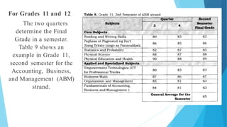 Grading System Deped Order K to 12 Grading Sheet Deped Order No. 8 S. 2015 PPT presentation | PPTX