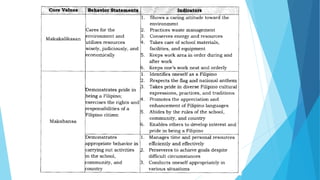 Grading System Deped Order K to 12 Grading Sheet Deped Order No. 8 S. 2015 PPT presentation | PPTX