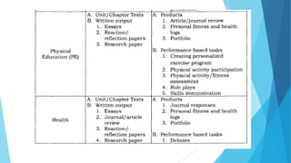 Grading System Deped Order K to 12 Grading Sheet Deped Order No. 8 S. 2015 PPT presentation | PPTX