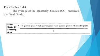 For Grades 1-10
The average of the Quarterly Grades (QG) produces
the Final Grade.
 
