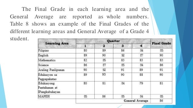K to 12 Grading Sheet Deped Order No. 8 S. 2015 PPT presentation