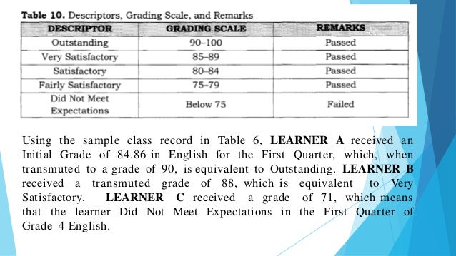K to 12 Grading Sheet Deped Order No. 8 S. 2015 PPT presentation