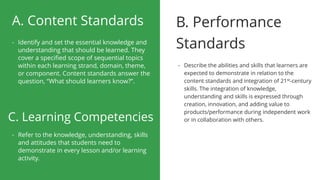 A. Content Standards
- Identify and set the essential knowledge and
understanding that should be learned. They
cover a specified scope of sequential topics
within each learning strand, domain, theme,
or component. Content standards answer the
question, “What should learners know?”.
B. Performance
Standards
- Describe the abilities and skills that learners are
expected to demonstrate in relation to the
content standards and integration of 21st-century
skills. The integration of knowledge,
understanding and skills is expressed through
creation, innovation, and adding value to
products/performance during independent work
or in collaboration with others.
C. Learning Competencies
- Refer to the knowledge, understanding, skills
and attitudes that students need to
demonstrate in every lesson and/or learning
activity.
 