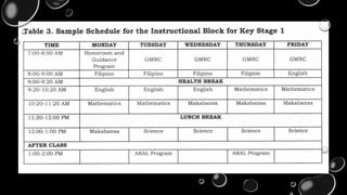 Comprehensive Guidelines on Implementing the Three-Term School Calendar ...