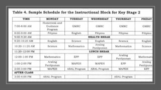 Comprehensive Guidelines on Implementing the Three-Term School Calendar ...