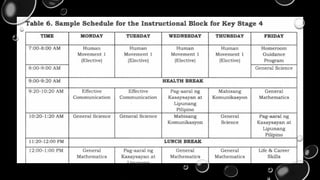 Comprehensive Guidelines on Implementing the Three-Term School Calendar ...