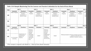 Comprehensive Guidelines on Implementing the Three-Term School Calendar ...