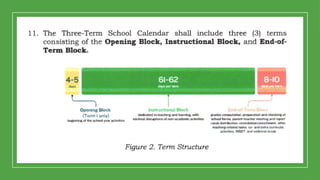 Three Term Learning Comprehensive Guidelines on Implementing the Three-Term School Calendar ...
