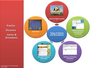 Photo by .imelda Photo by Jckcorbett70 Content taken from  E-Learning by Design (Horton, 2006). Photo by Shockwellenreiter Photo by Today is a Good Day Photo by Thomas Small Photo by café.com Practice Discovery Games & Simulations  