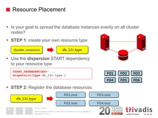 2014 © Trivadis 
Resource Placement 
Is your goal to spread the database instances evenly on all cluster nodes? 
STEP 1:...