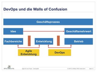 DevOps und die Walls of Confusion 
Geschäftsprozess 
Idee Geschäftsmehrwert 
Fachbereiche Entwicklung Betrieb 
Agile 
Entwicklung 
DevOps 
© OPITZ CONSULTING Agile BI in der Praxis – DevOps4BI GmbH 2014 Seite 12 
 